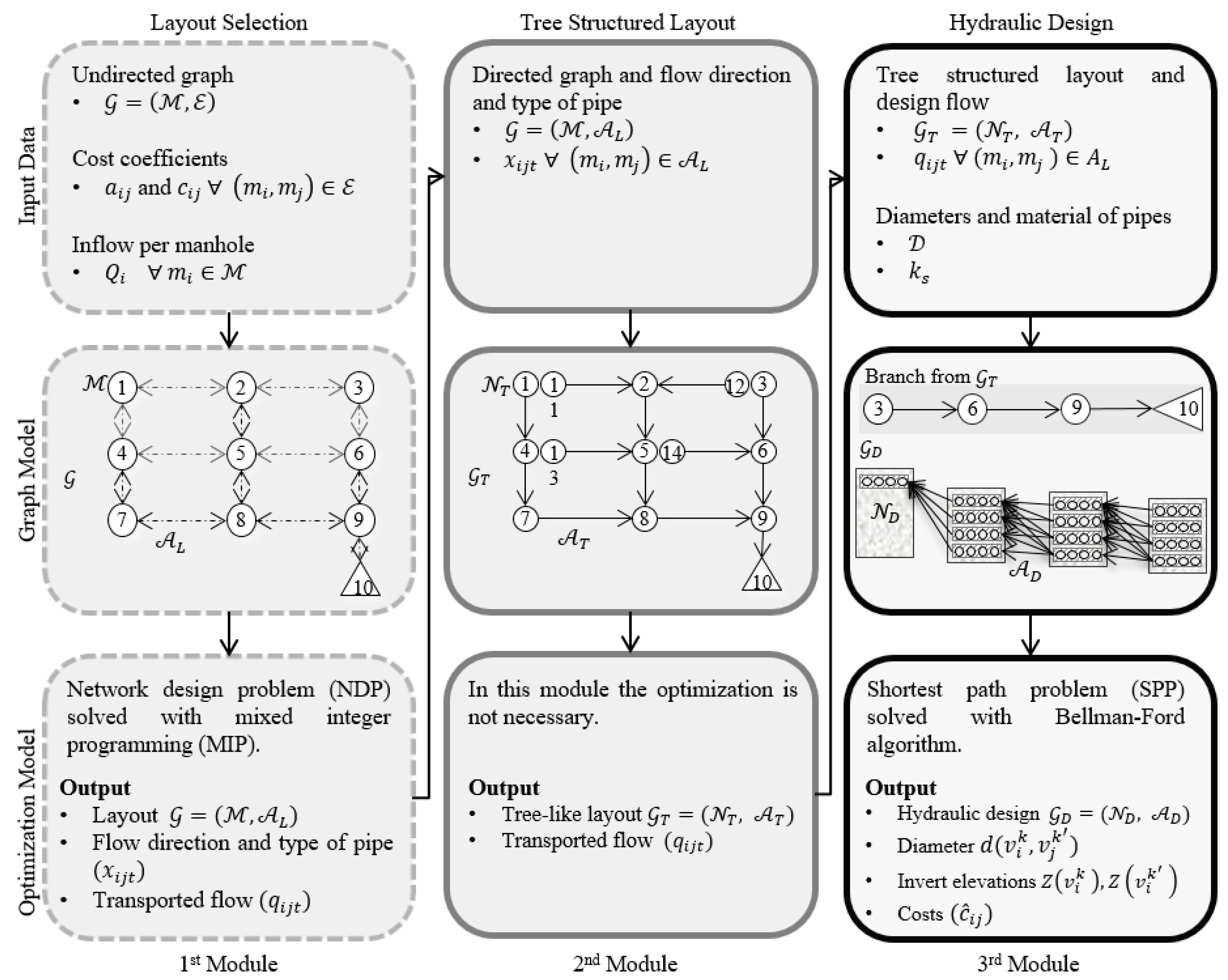 Water 12 03337 g004 Water 12 03337 g004