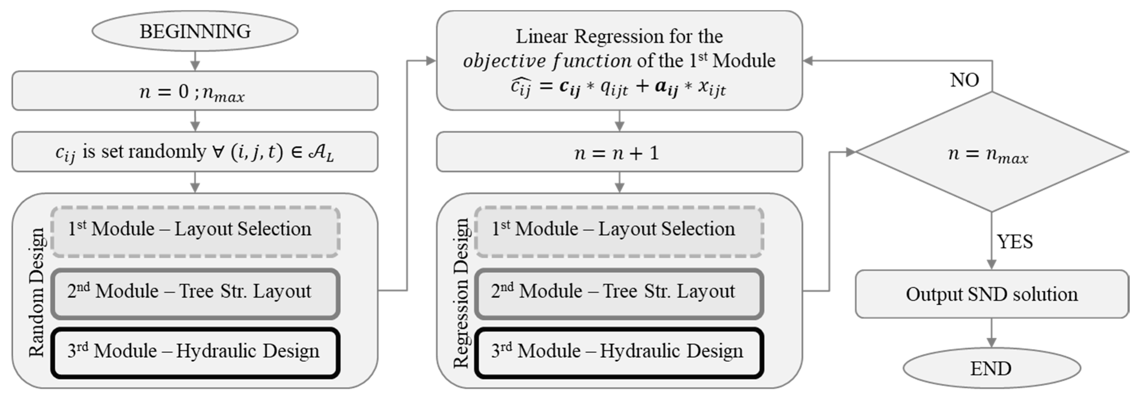 Water 12 03337 g005 Water 12 03337 g005