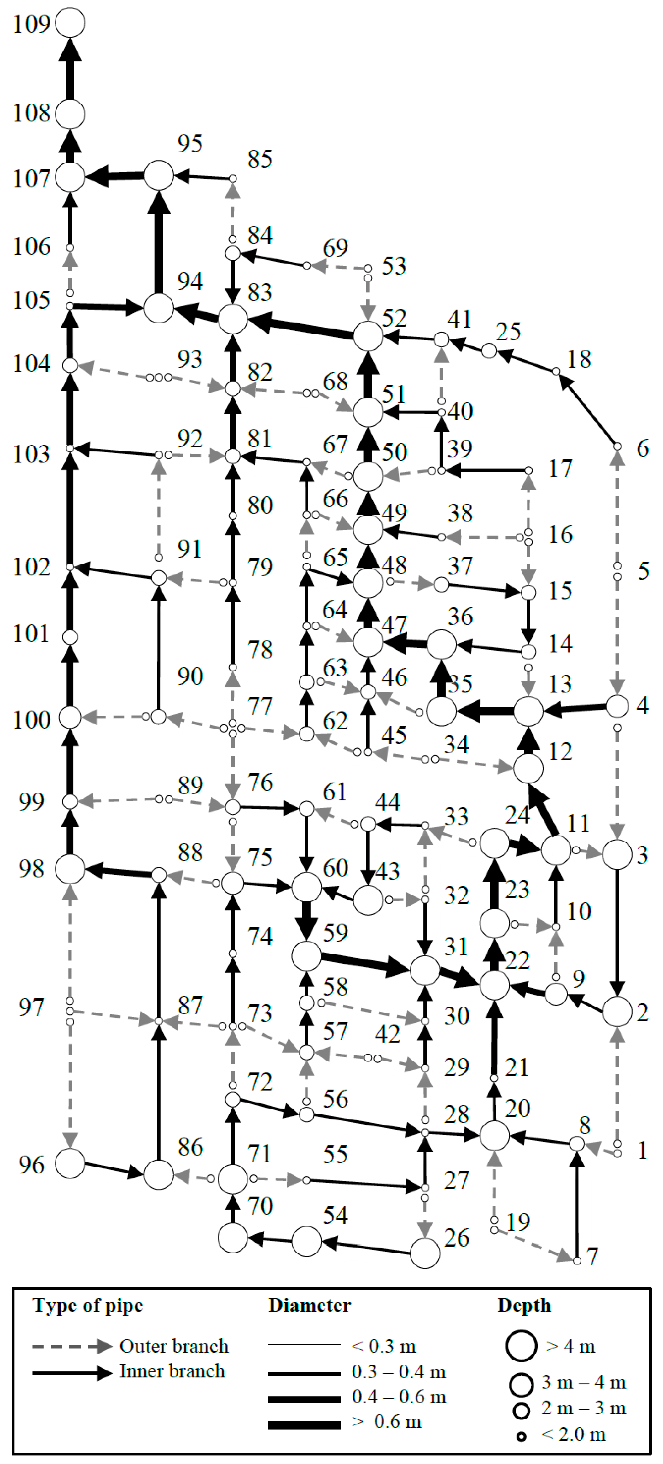 Water 12 03337 g007 Water 12 03337 g007