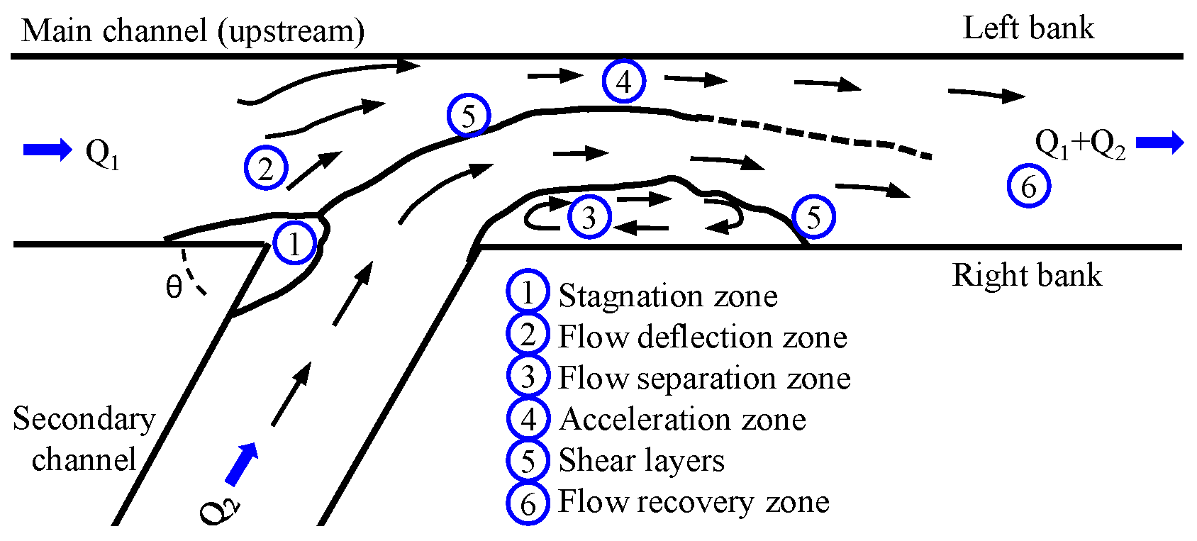 Water 12 03340 g001 Water 12 03340 g001