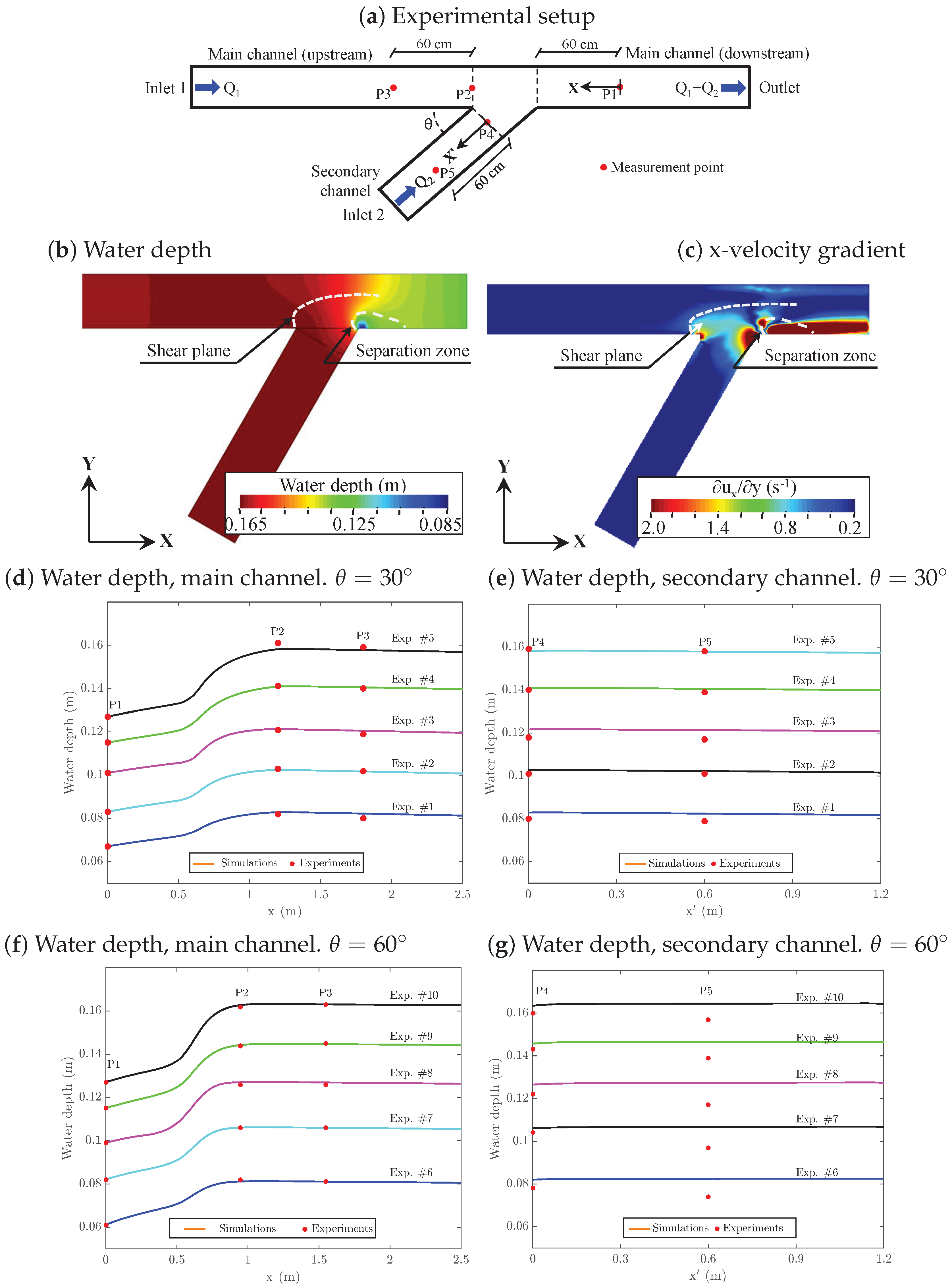 Water Free Full Text Influence Of Erodible Beds On Shallow Water Hydrodynamics During Flood Events Html Water Free Full Text Influence Of Erodible Beds On Shallow Water Hydrodynamics During Flood Events Html