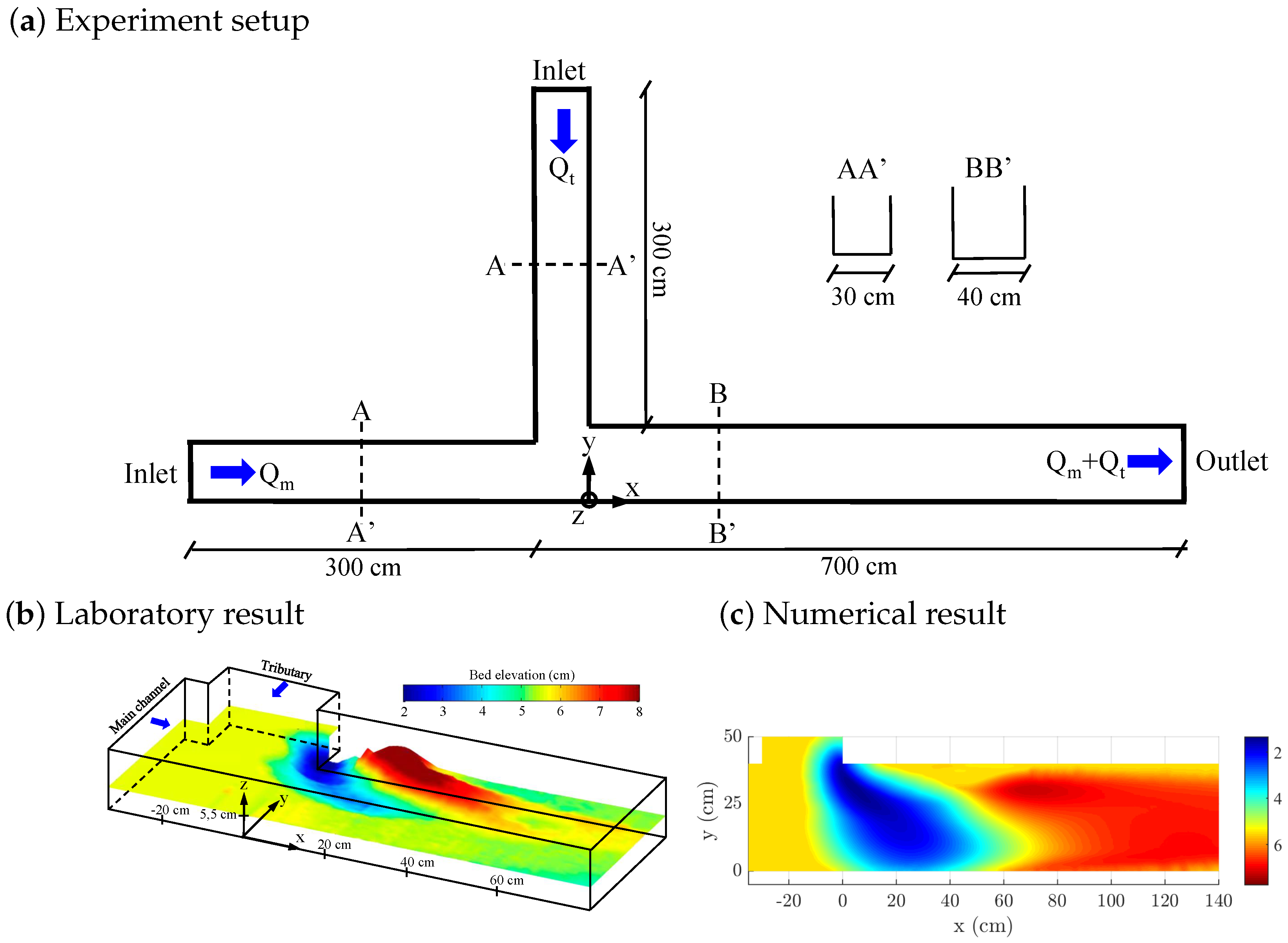 Water 12 03340 g003 Water 12 03340 g003