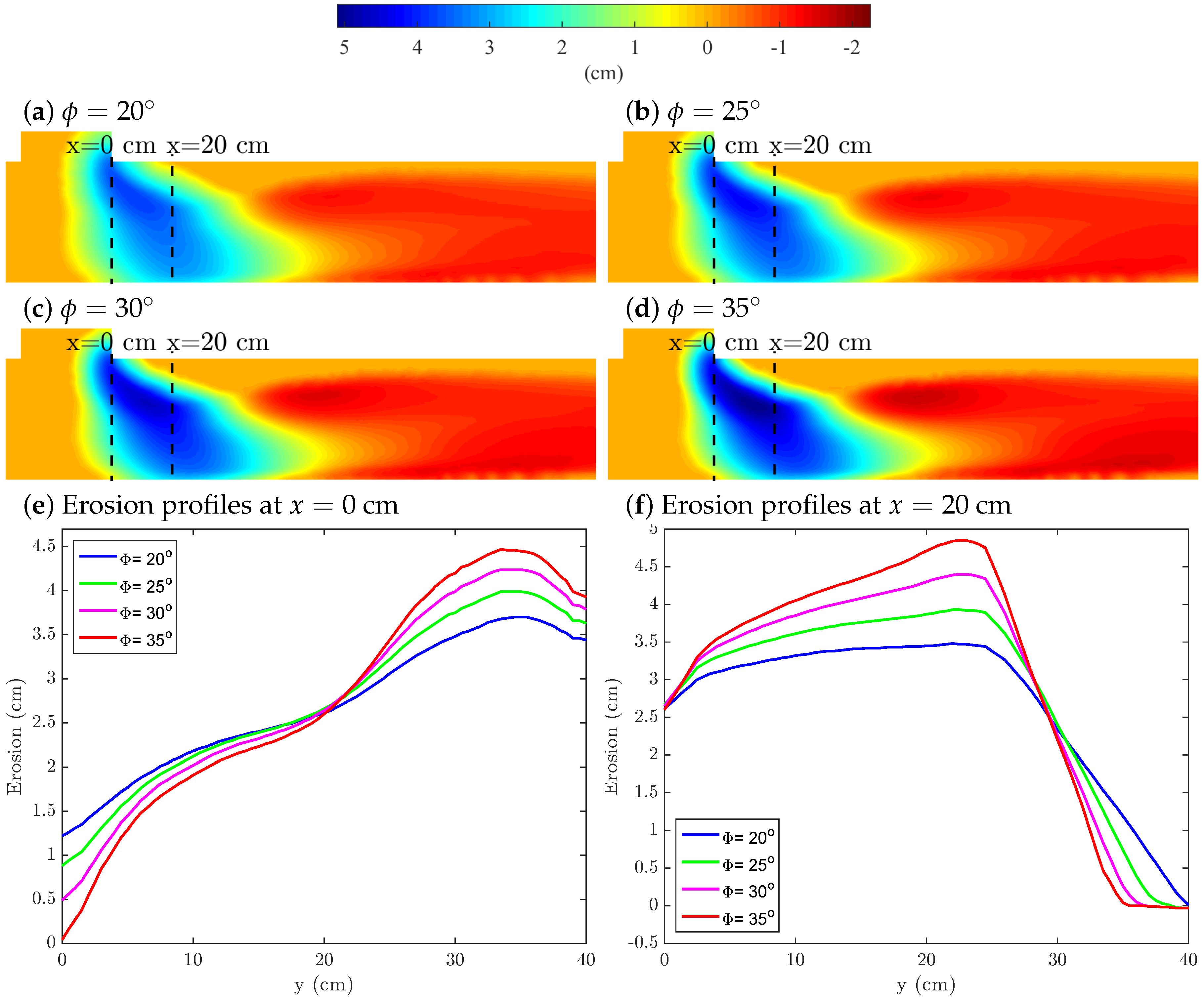 Water 12 03340 g006 Water 12 03340 g006