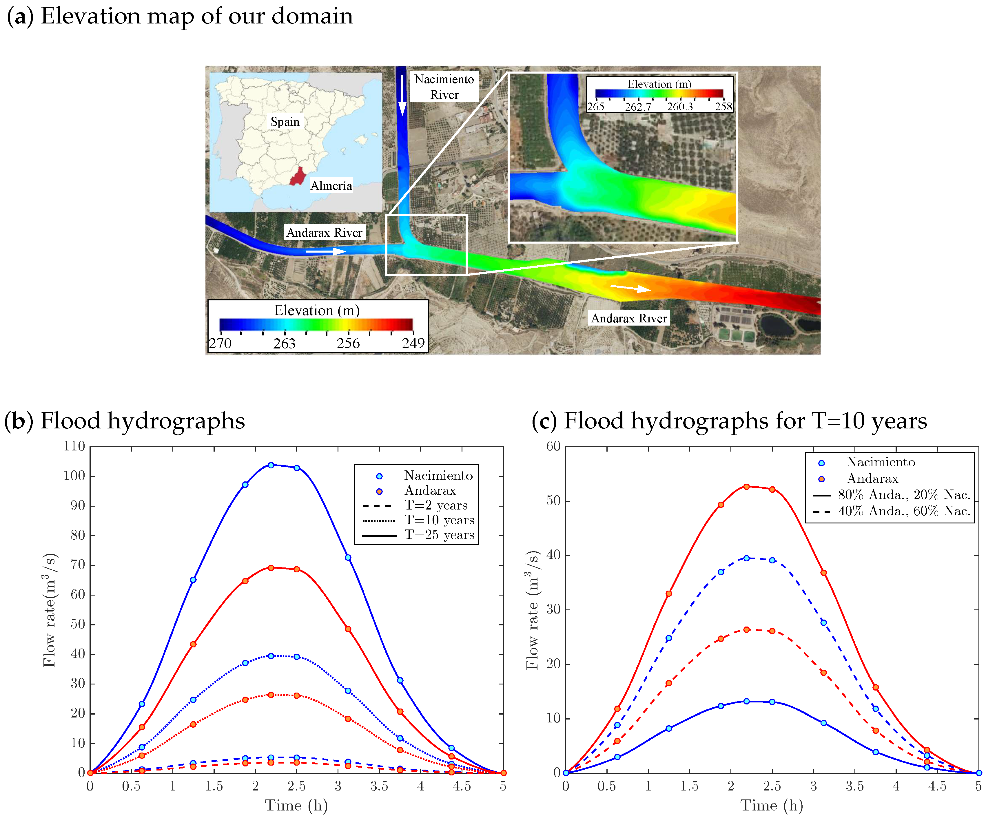 Water 12 03340 g008 Water 12 03340 g008