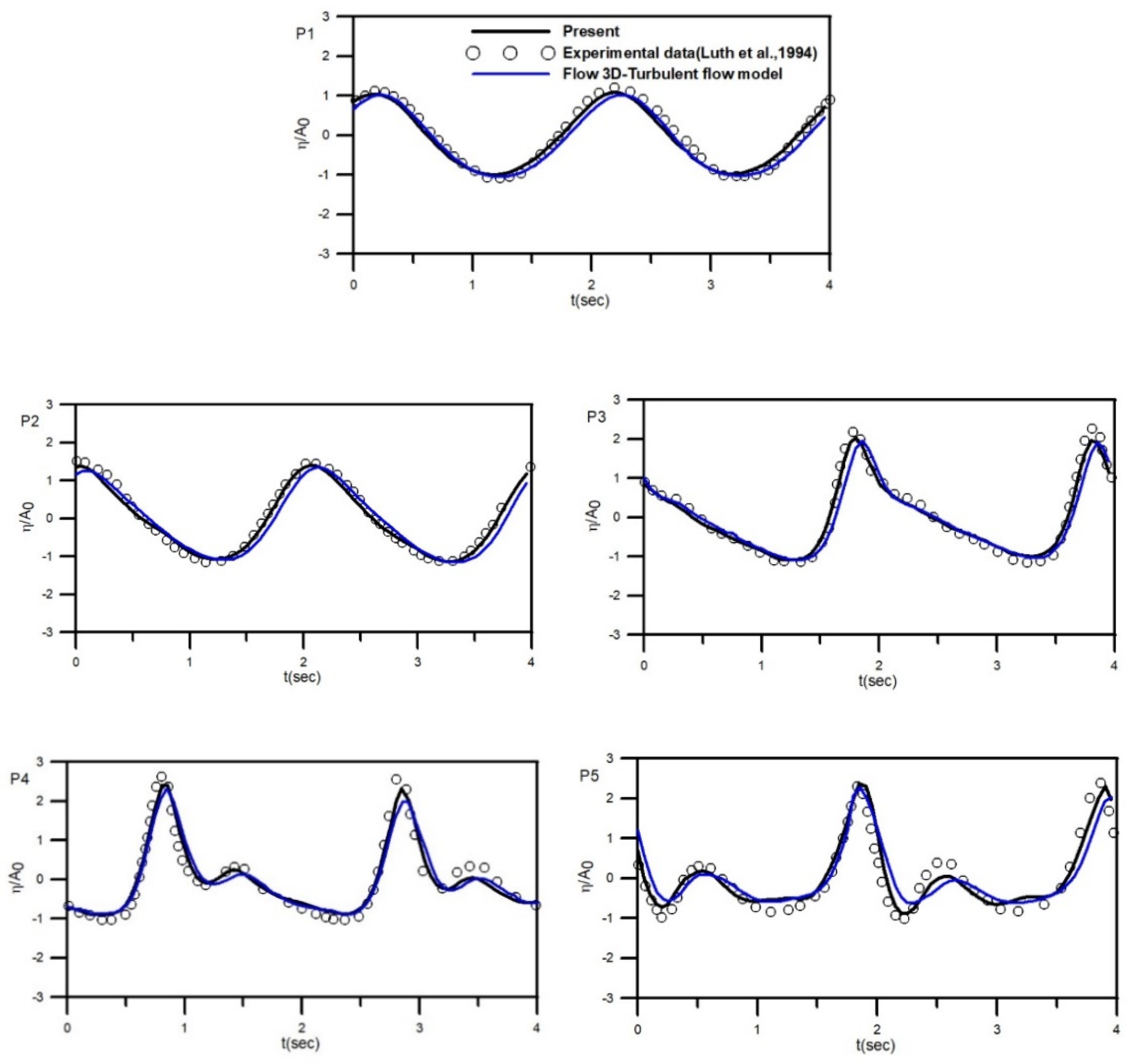 Water 12 03346 g006a