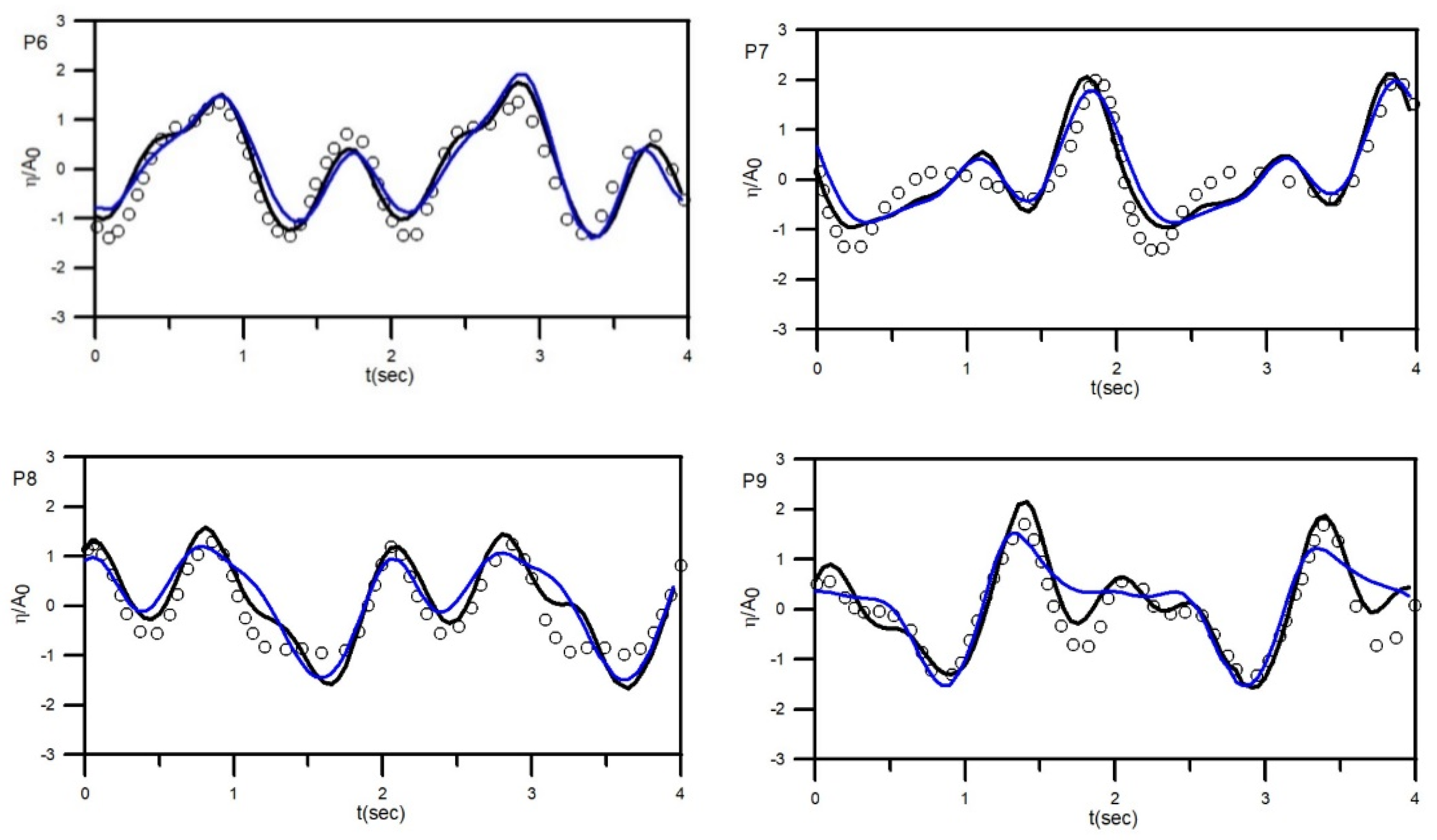 Water 12 03346 g006b