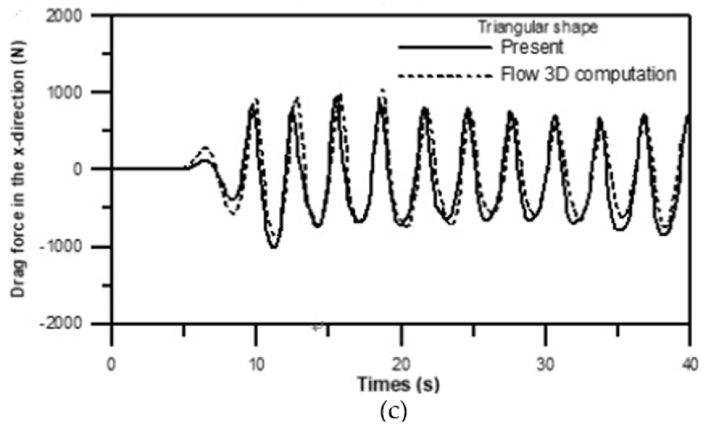 Water 12 03346 g015b