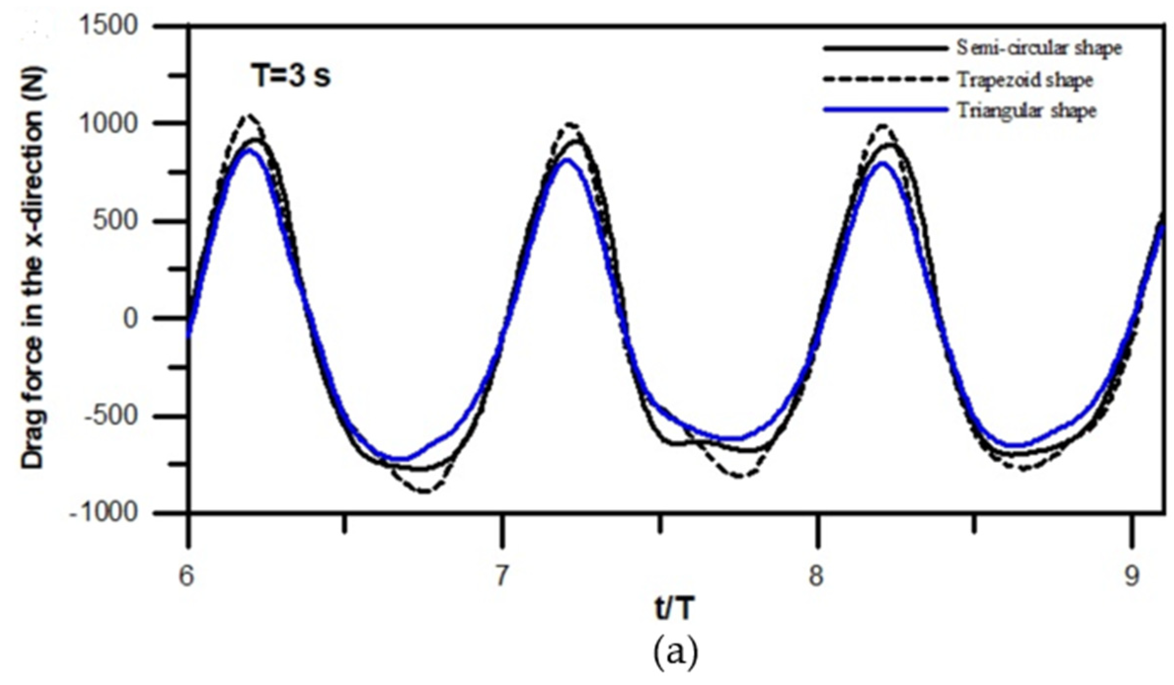 Water 12 03346 g016a