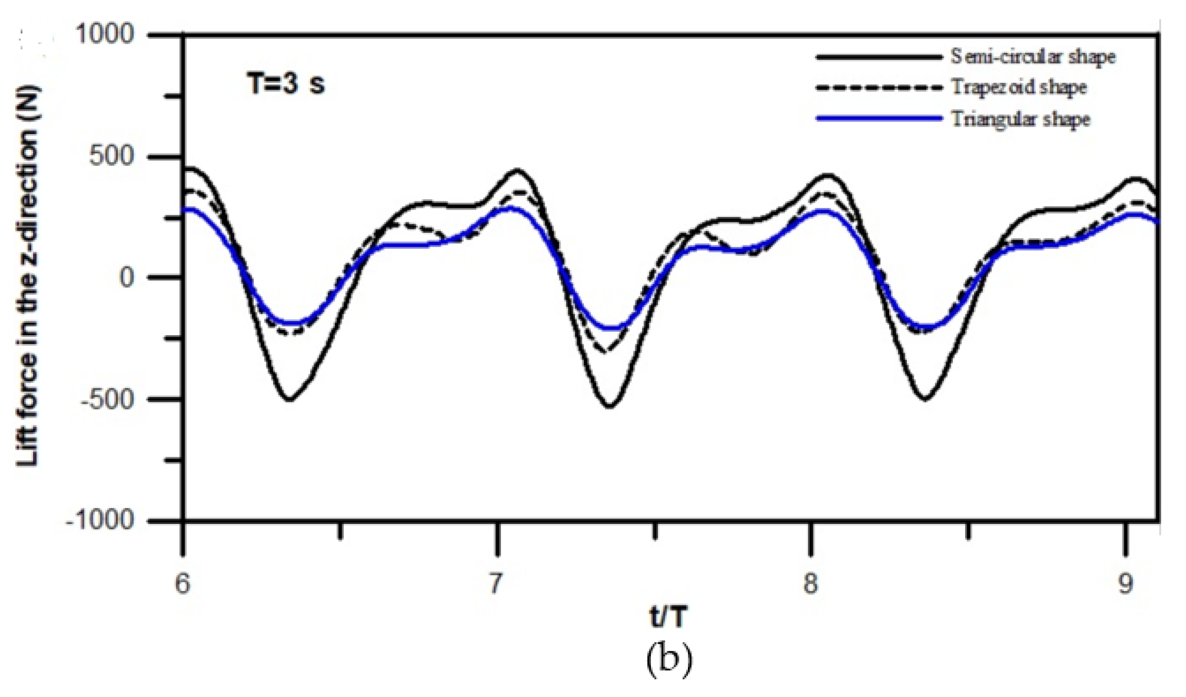 Water 12 03346 g016b