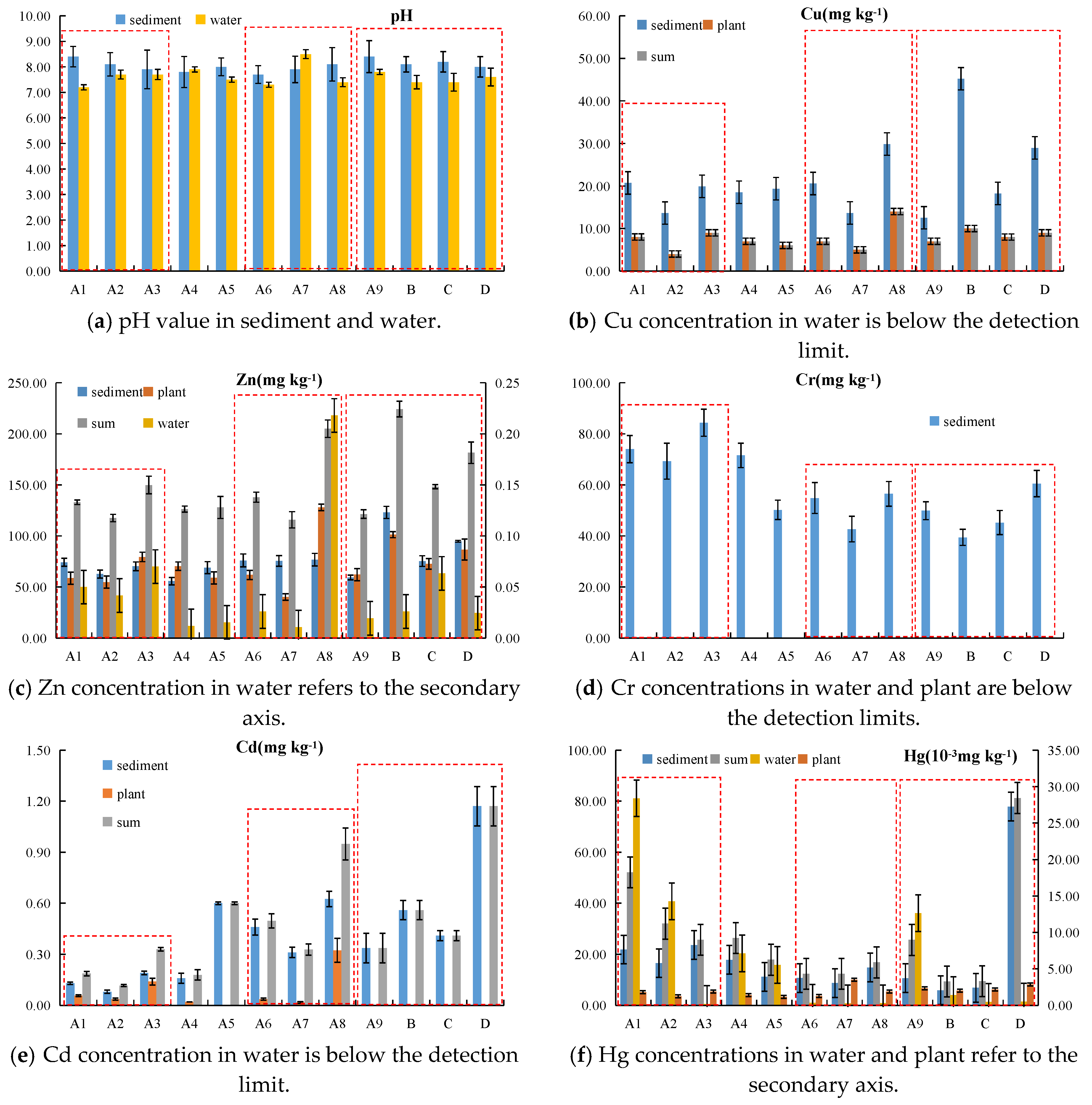 Water 12 03348 g002a Water 12 03348 g002a