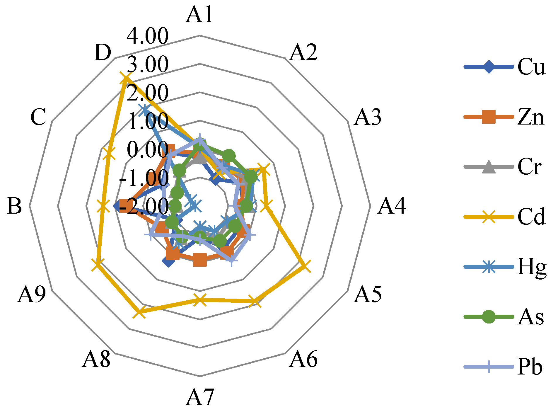Water 12 03348 g003 Water 12 03348 g003