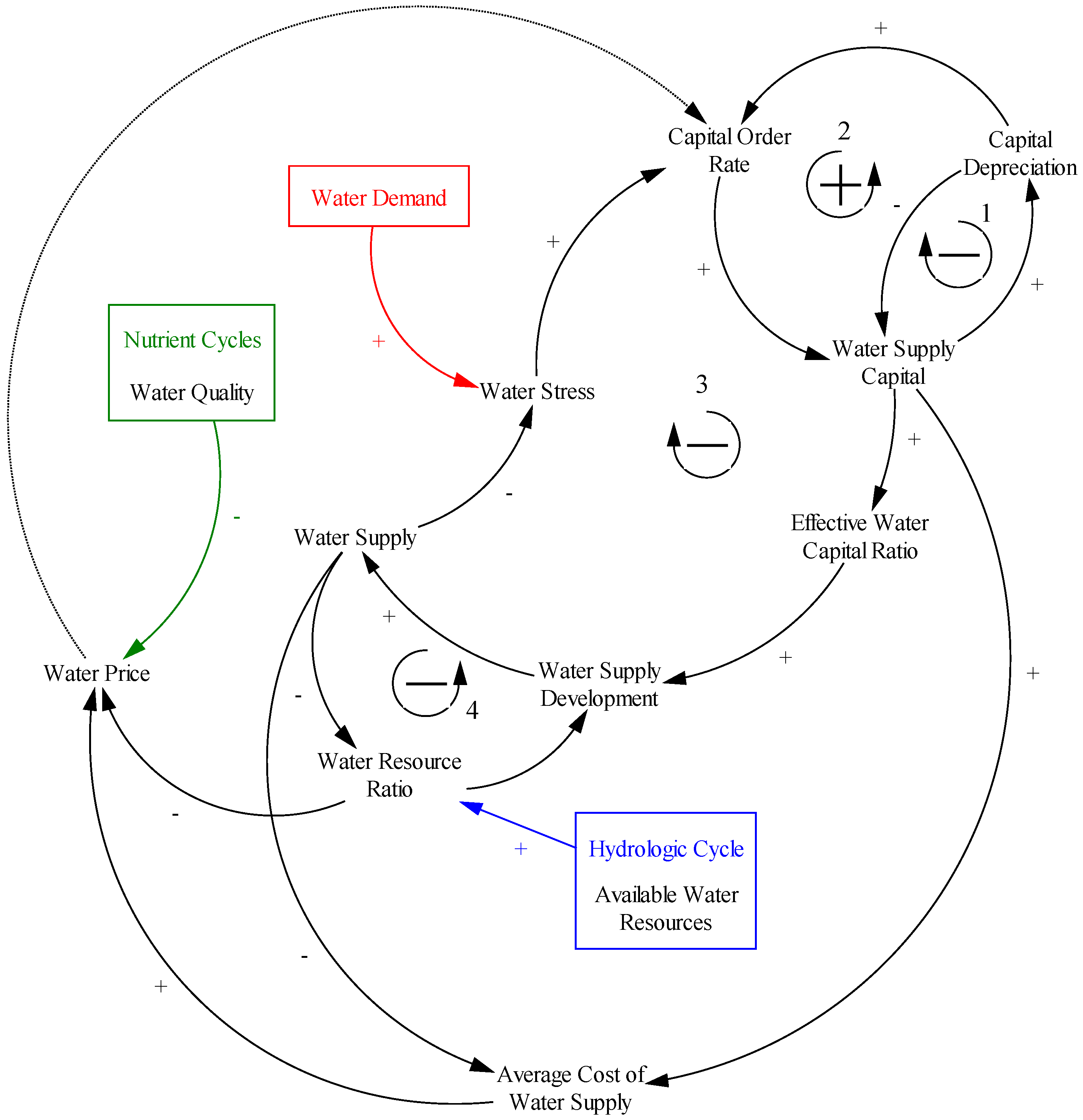 Water 12 03349 g002 550