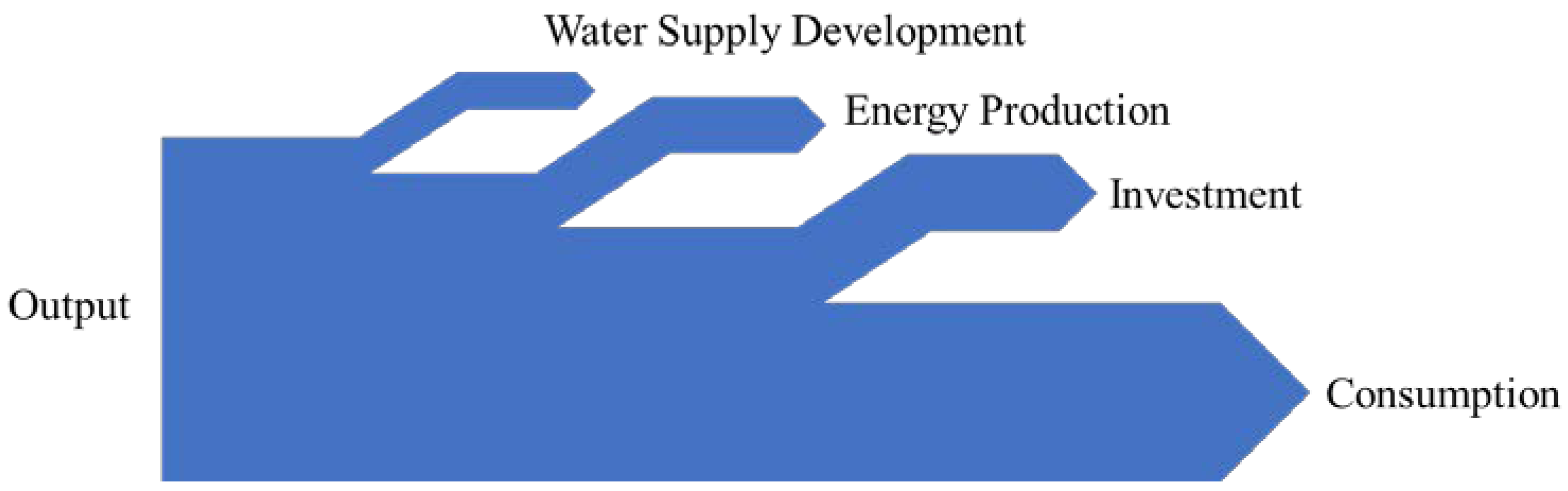 Water 12 03349 g005 550