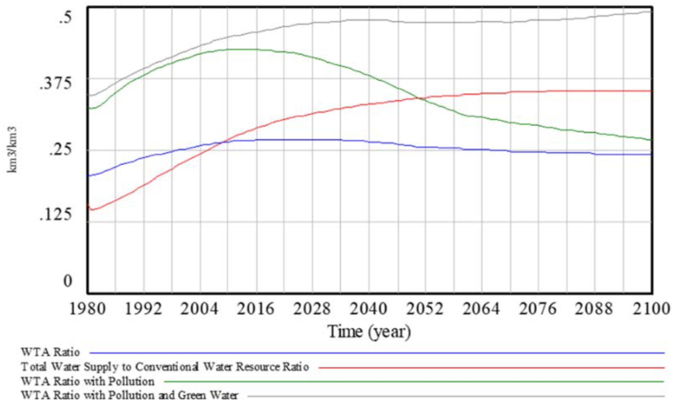 Water 12 03349 g006 550