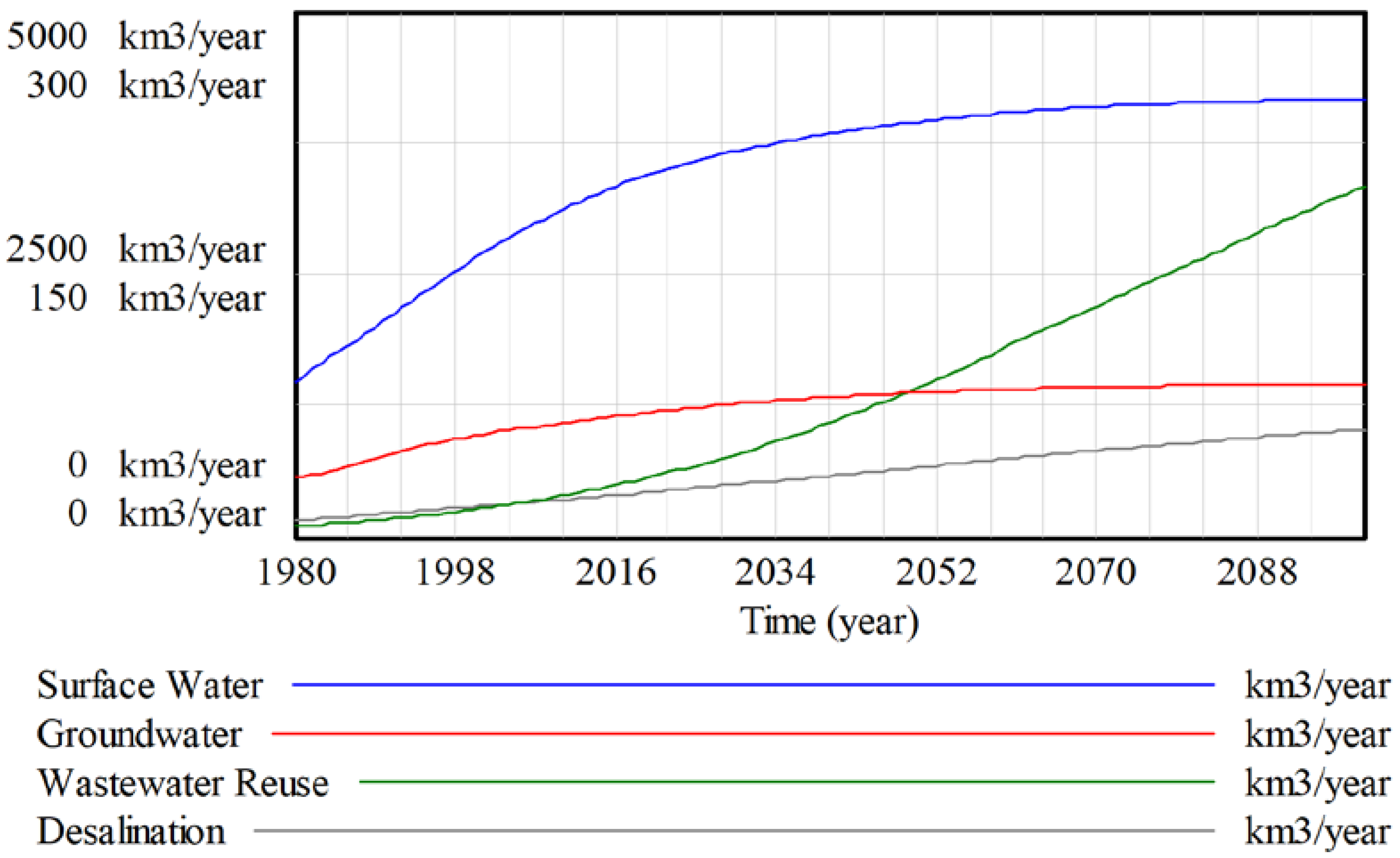 Water 12 03349 g007 550