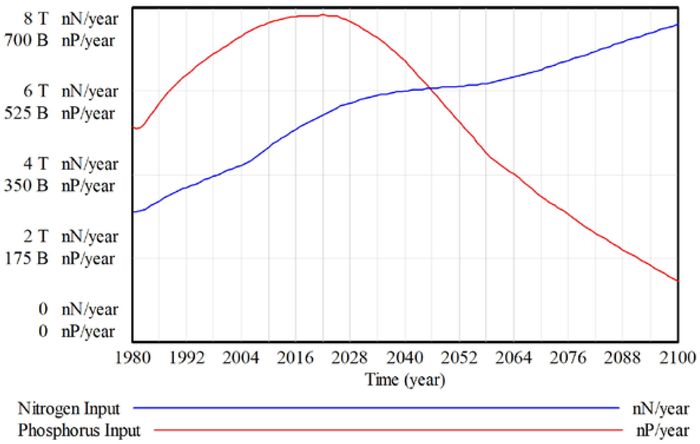 Water 12 03349 g008 550