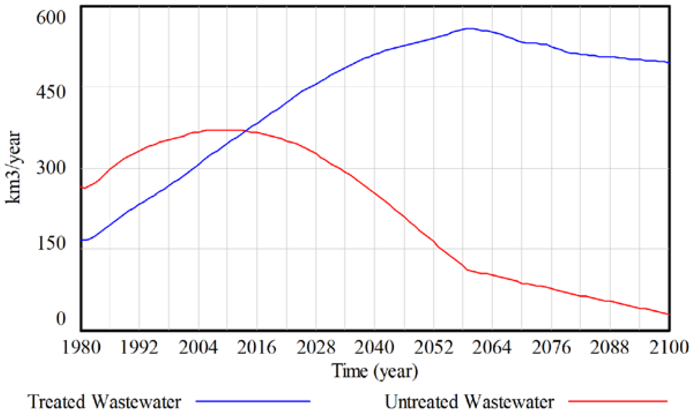 Water 12 03349 g009 550