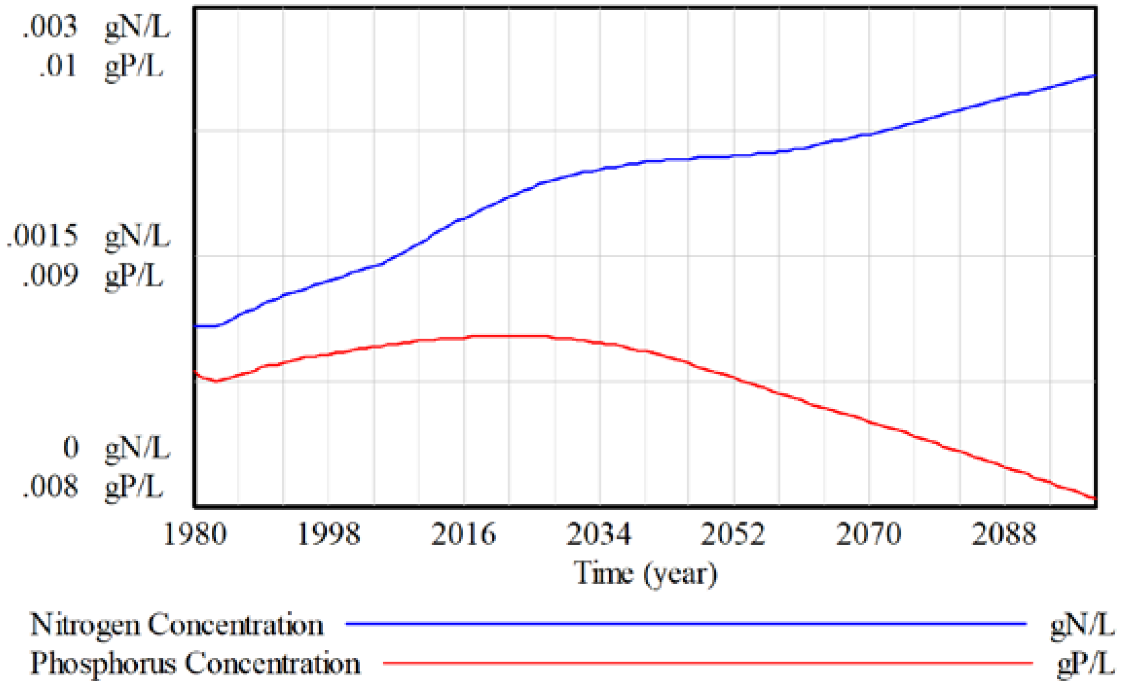 Water 12 03349 g010 550
