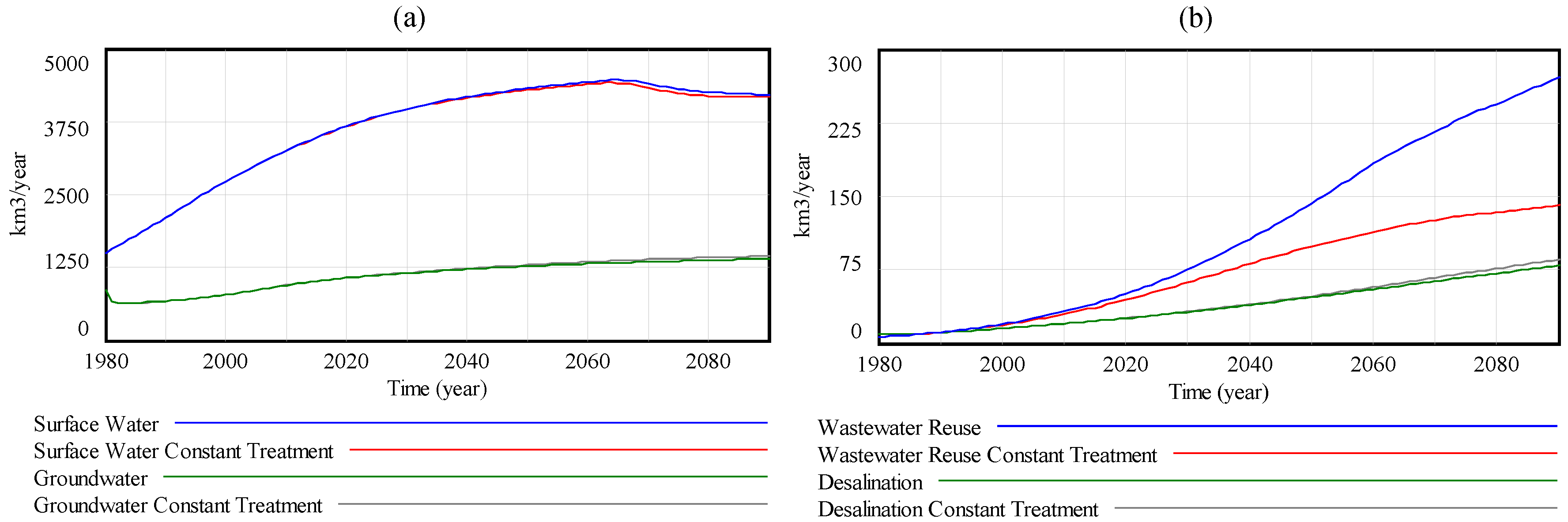Water 12 03349 g011 550