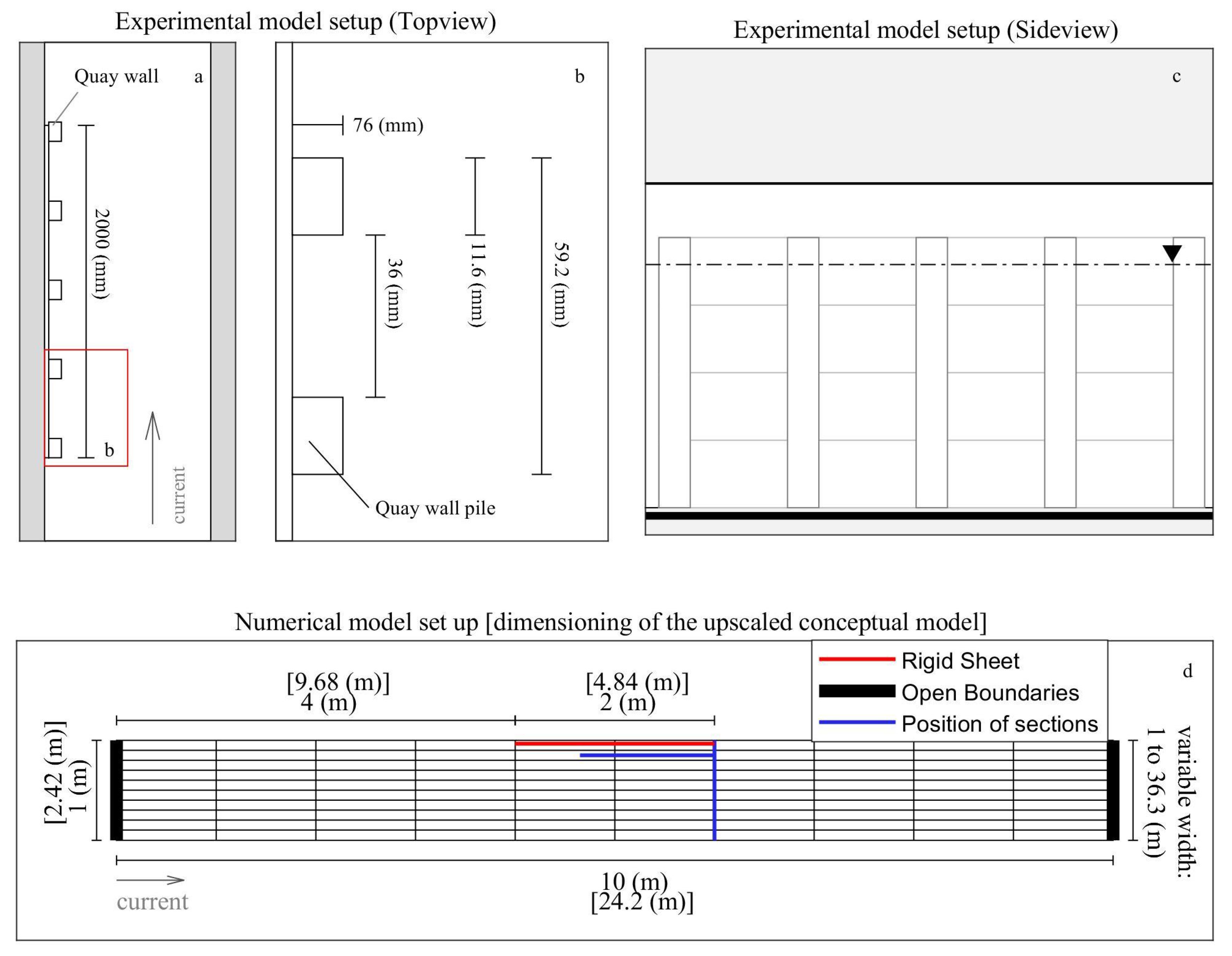 Water 12 03365 g004 Water 12 03365 g004