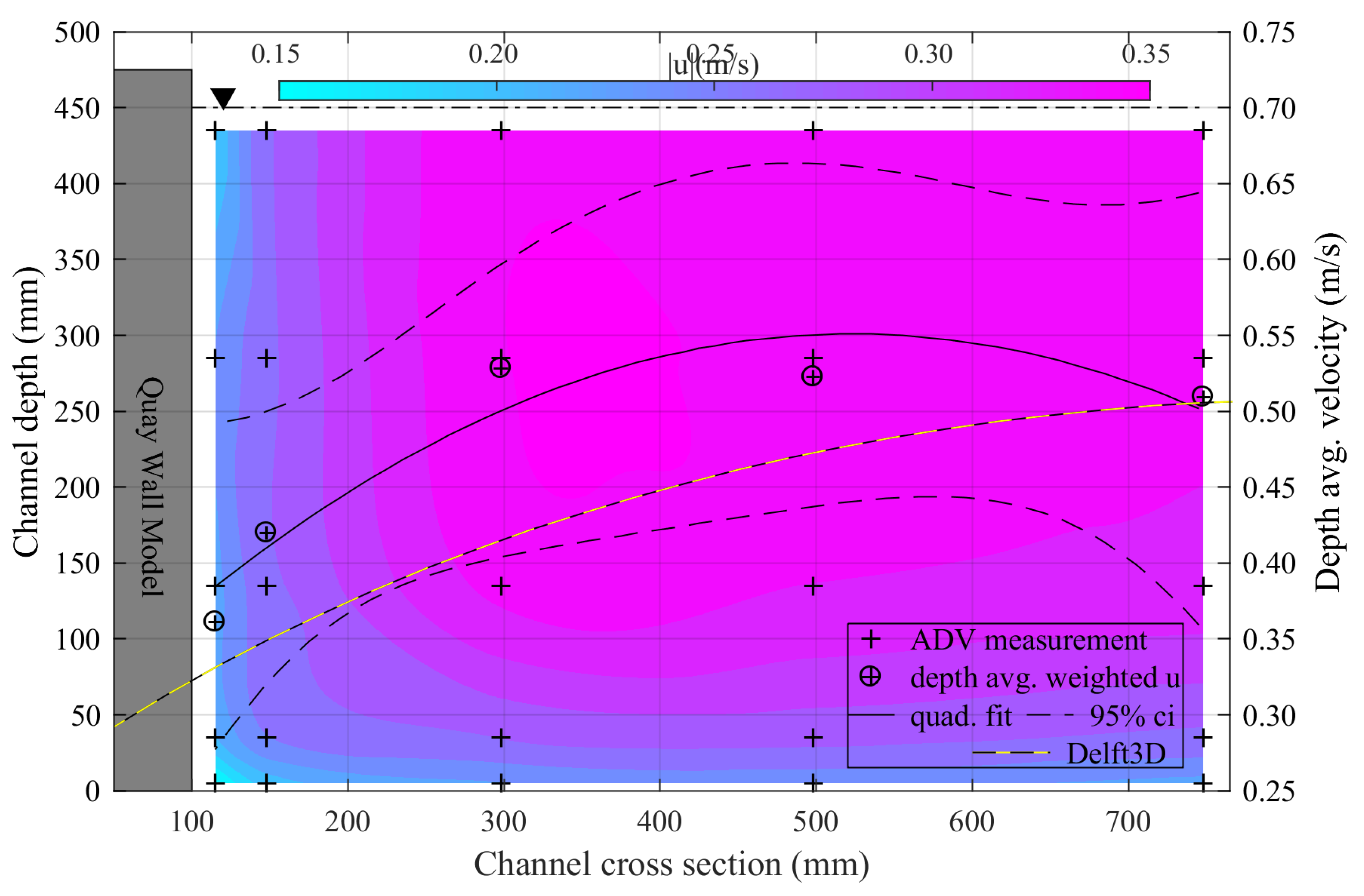 Water 12 03365 g006 Water 12 03365 g006