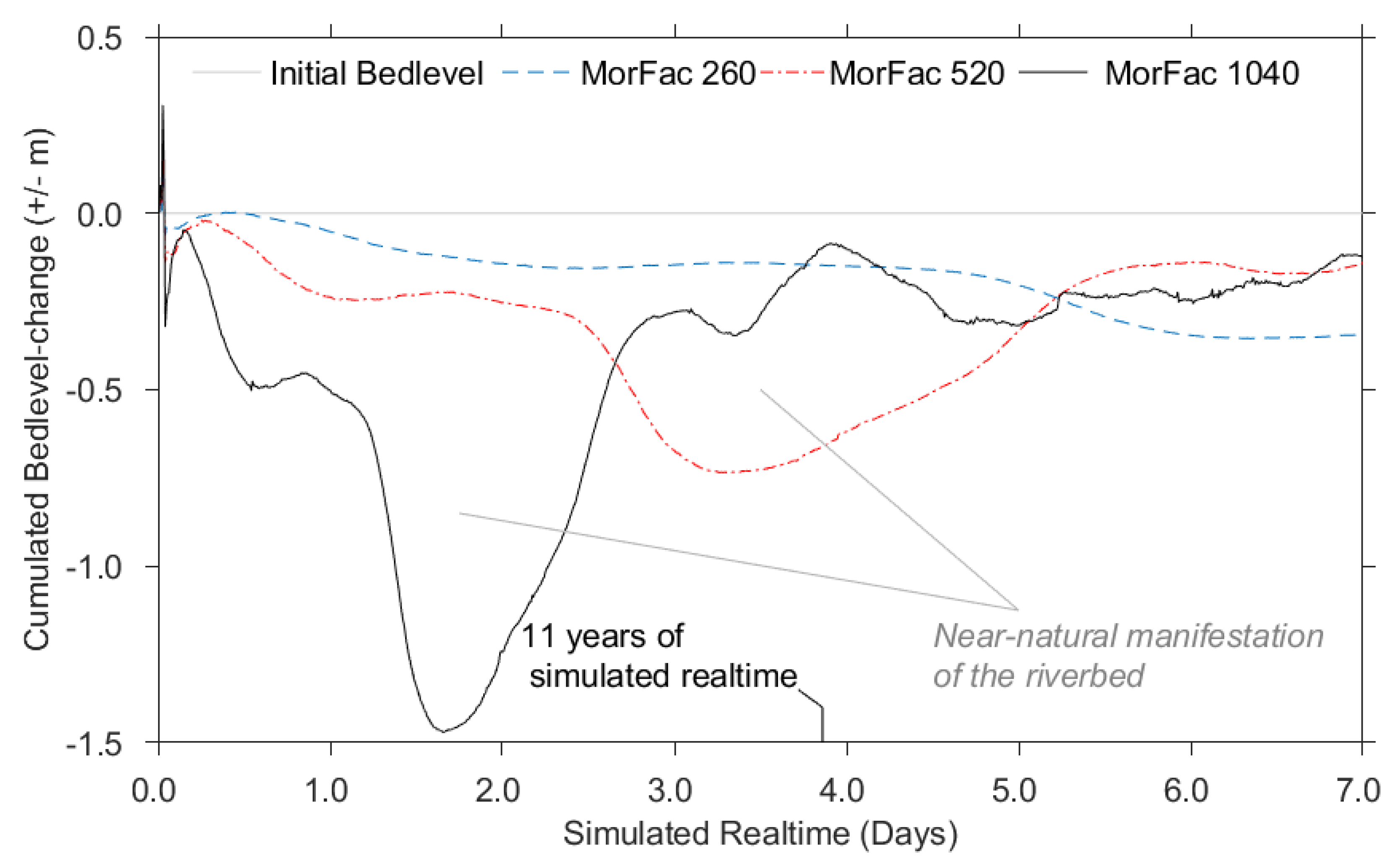 Water 12 03365 g009 Water 12 03365 g009