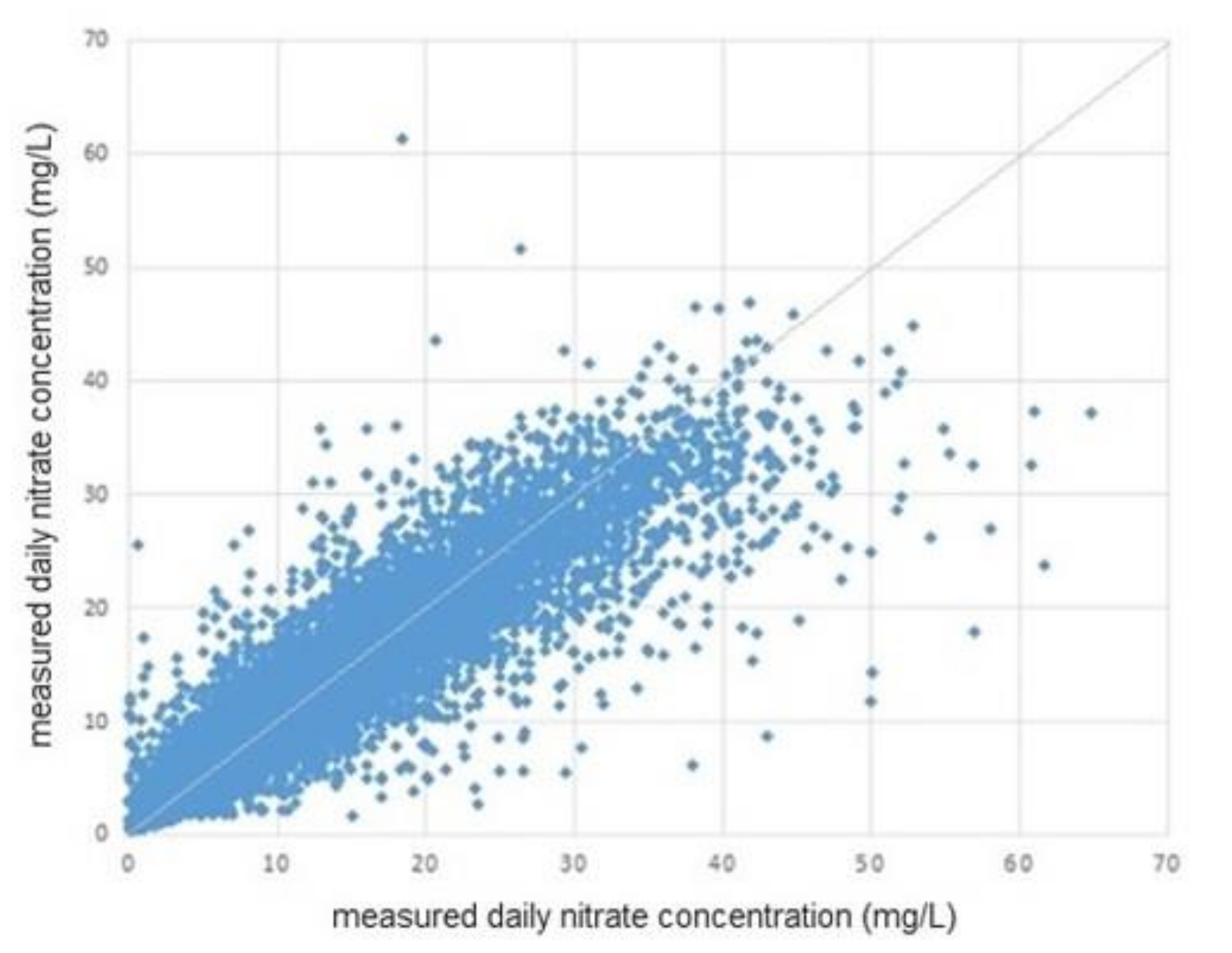 Water 12 03374 g003 Water 12 03374 g003