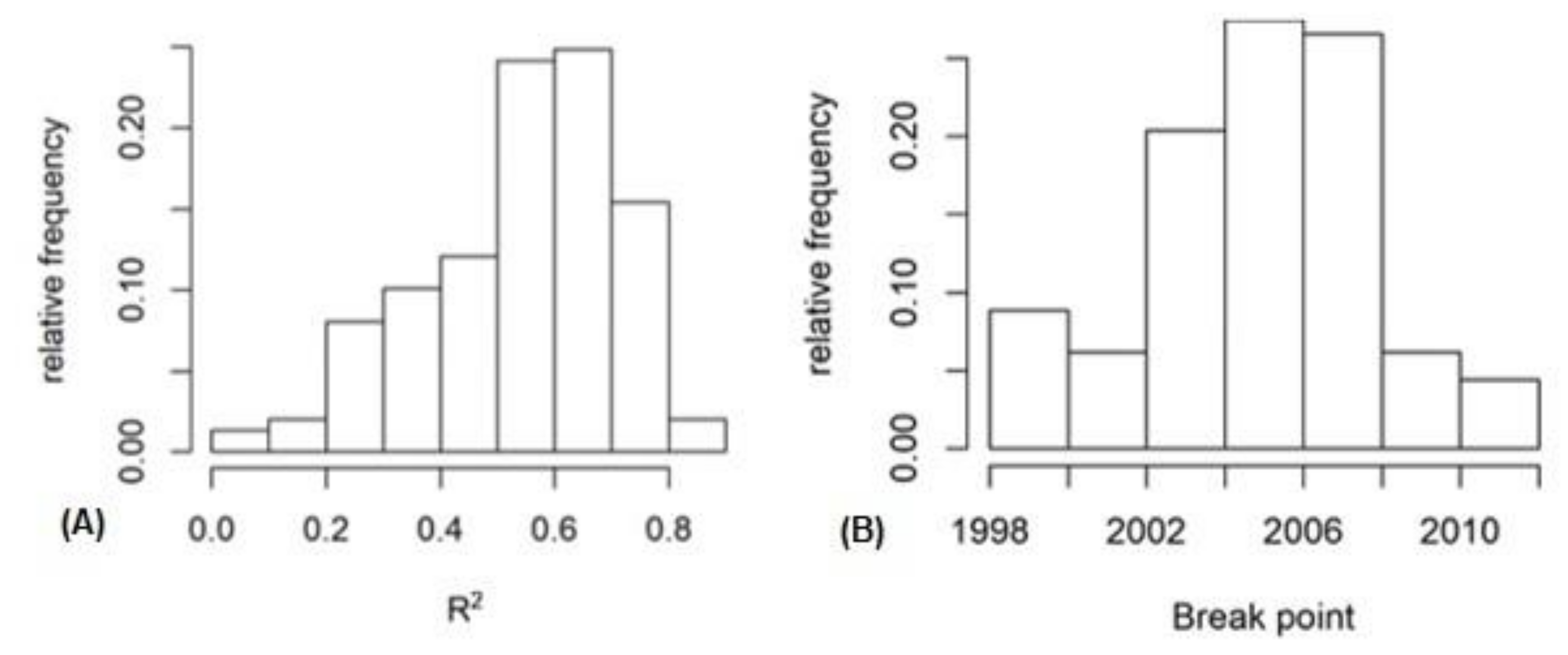 Water 12 03374 g004 Water 12 03374 g004