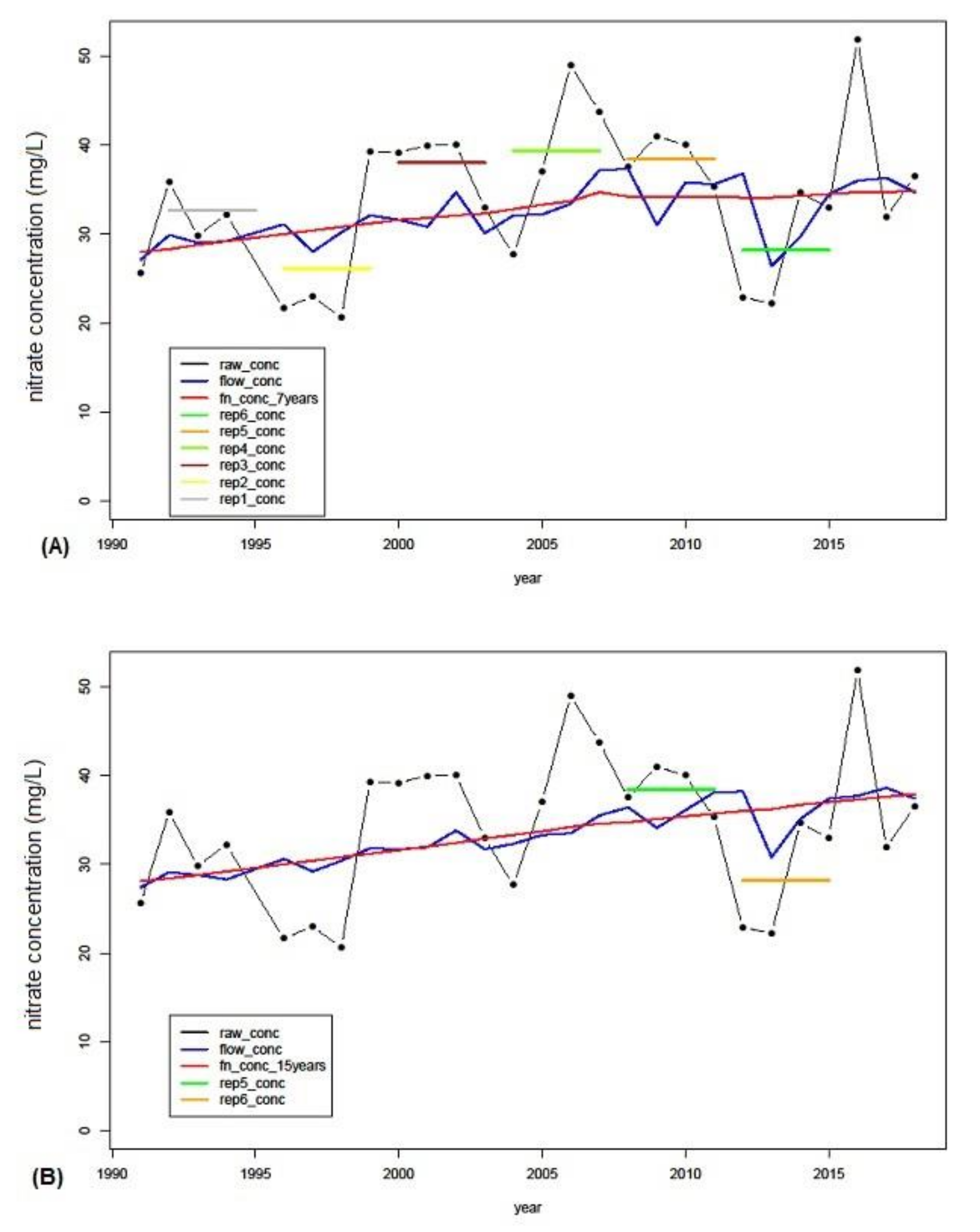 Water 12 03374 g007 Water 12 03374 g007