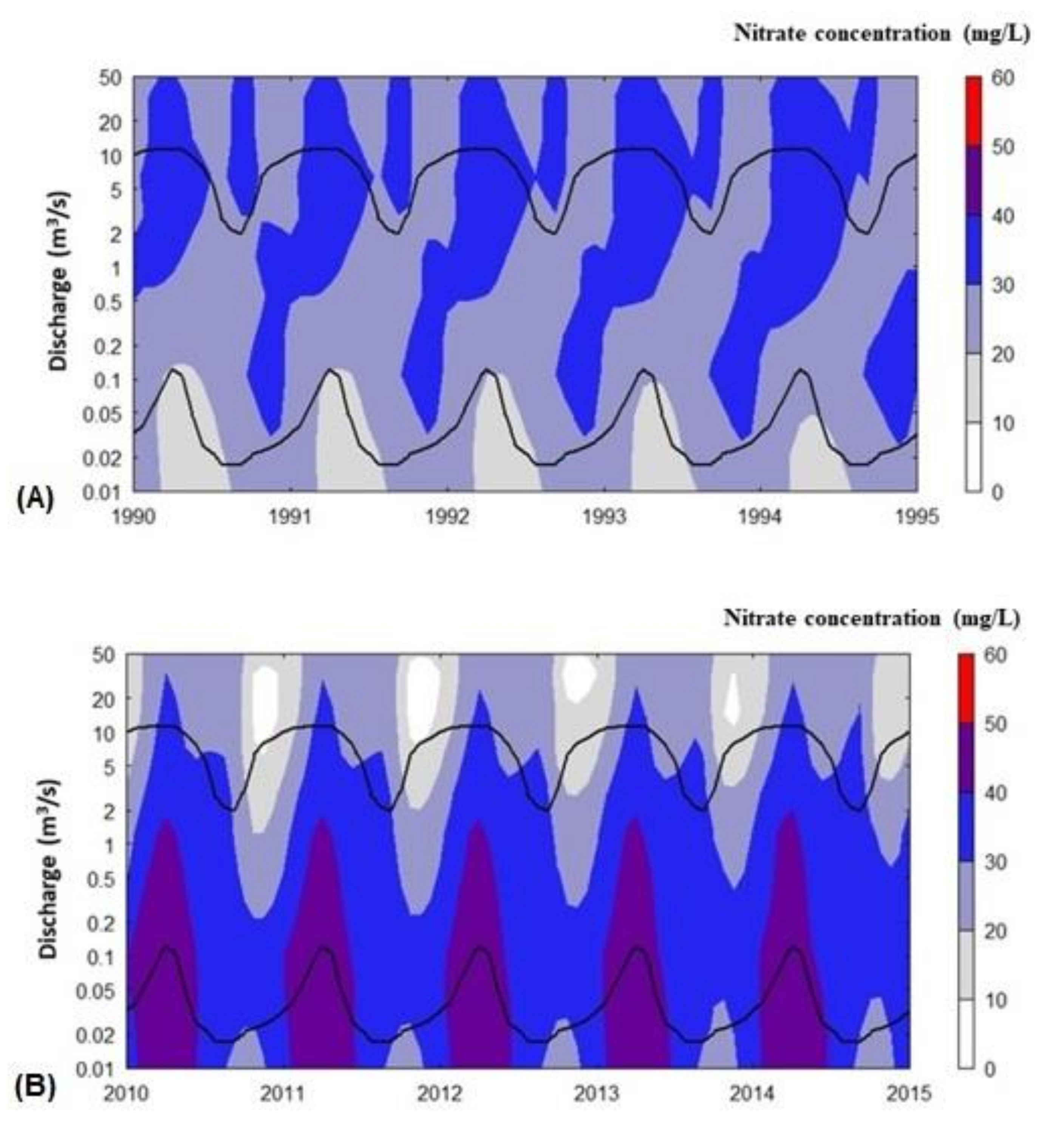 Water 12 03374 g008 Water 12 03374 g008