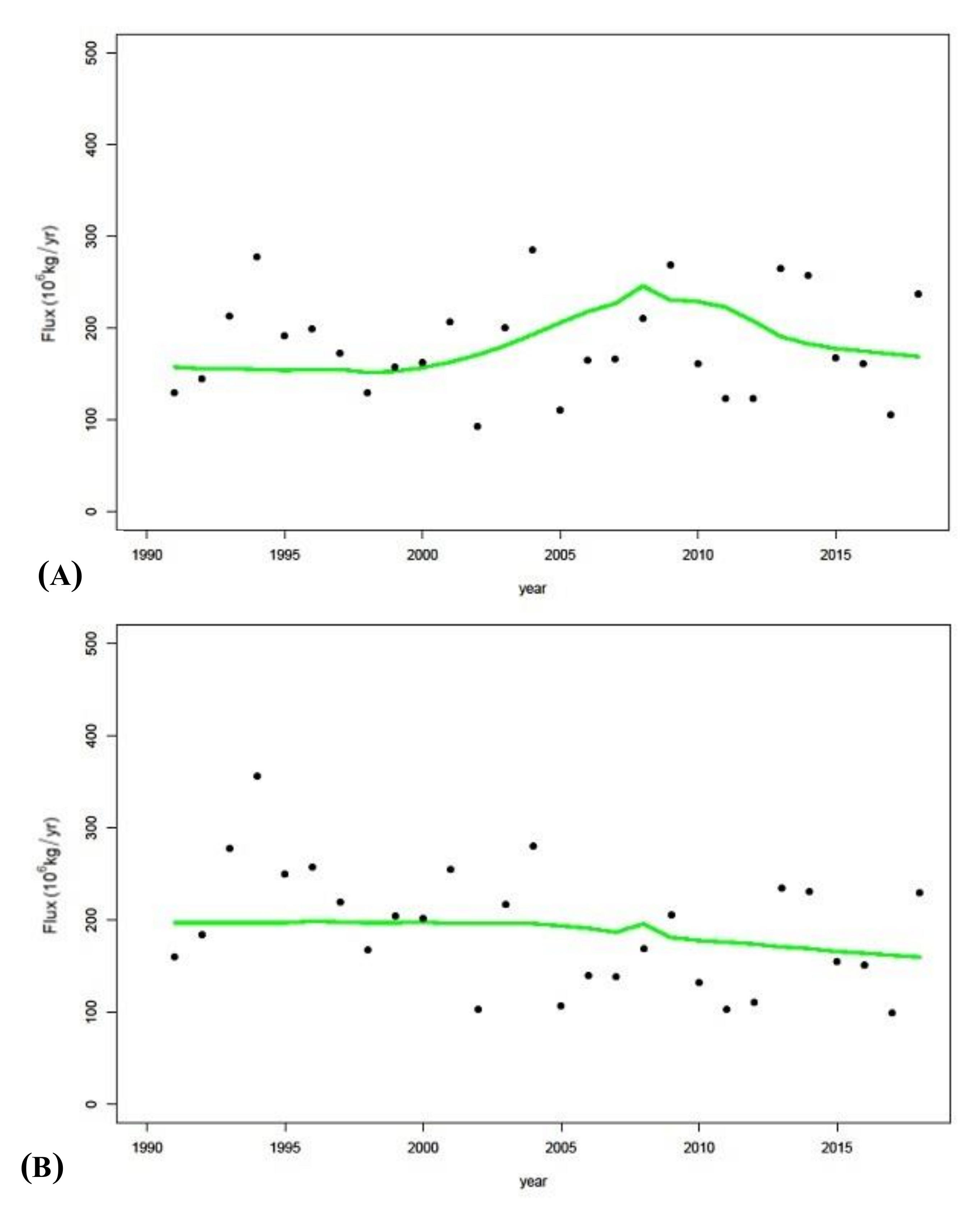 Water 12 03374 g009 Water 12 03374 g009