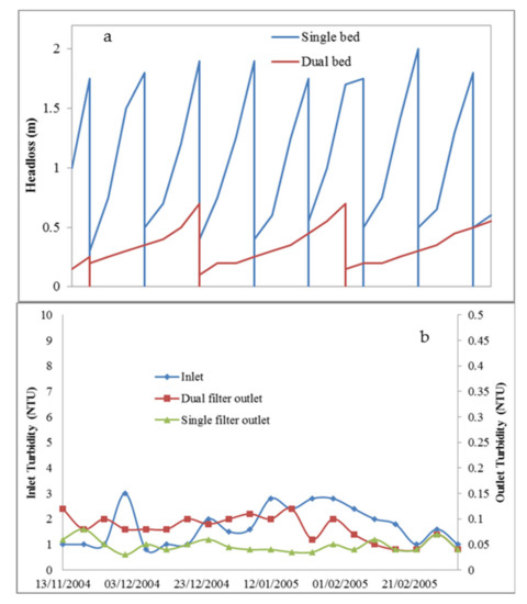 Water 12 03377 g004 550