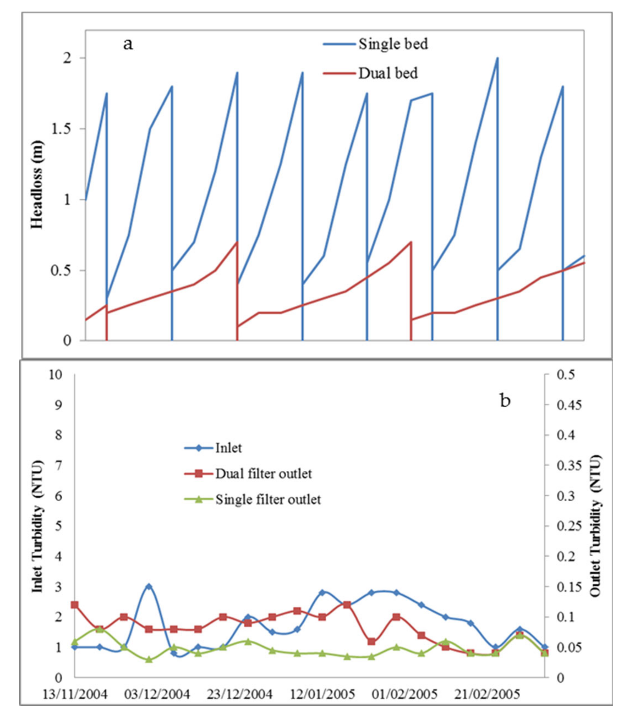 Water 12 03377 g004