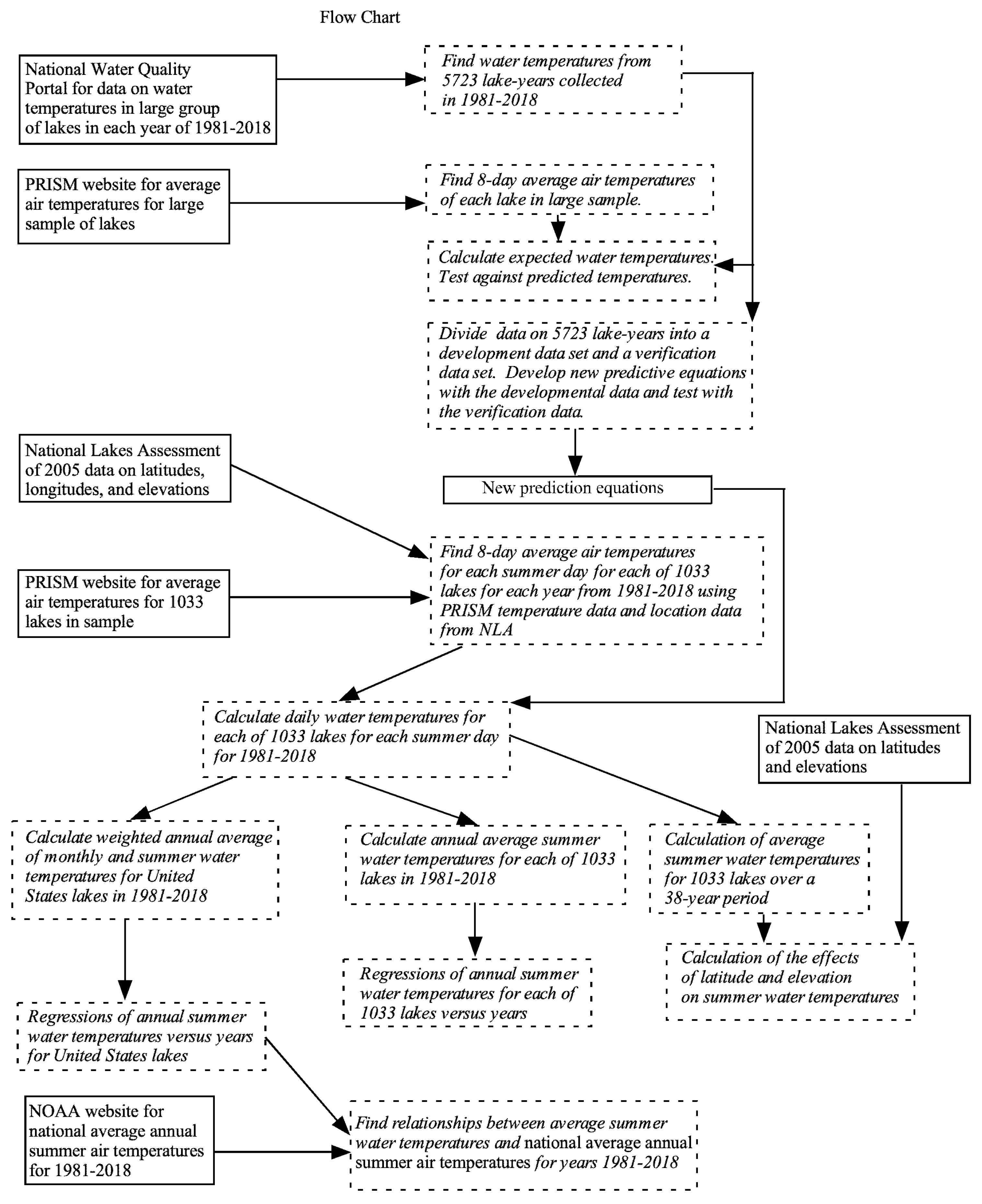 Water 12 03381 g001 Water 12 03381 g001