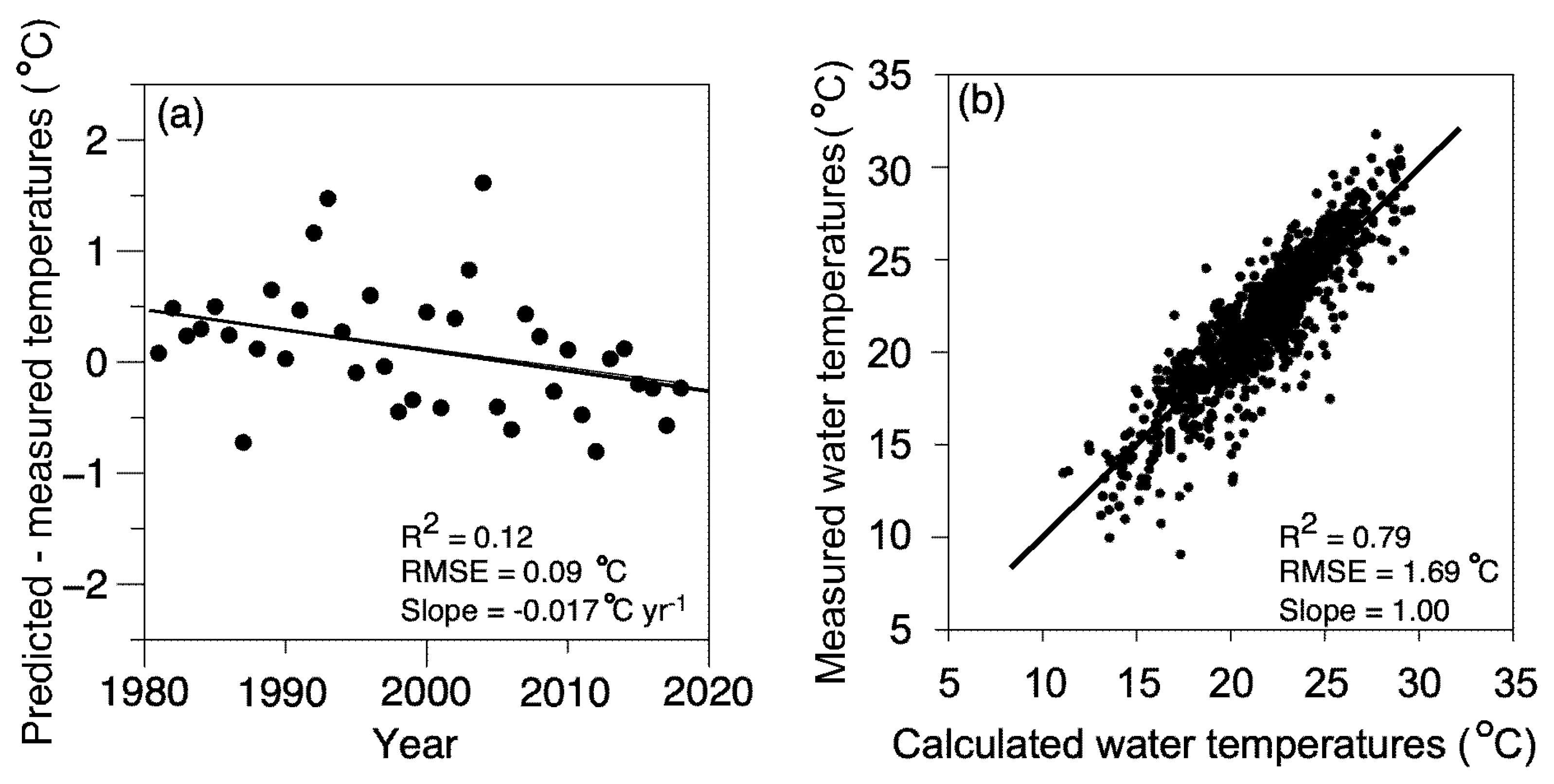 Water 12 03381 g002 Water 12 03381 g002