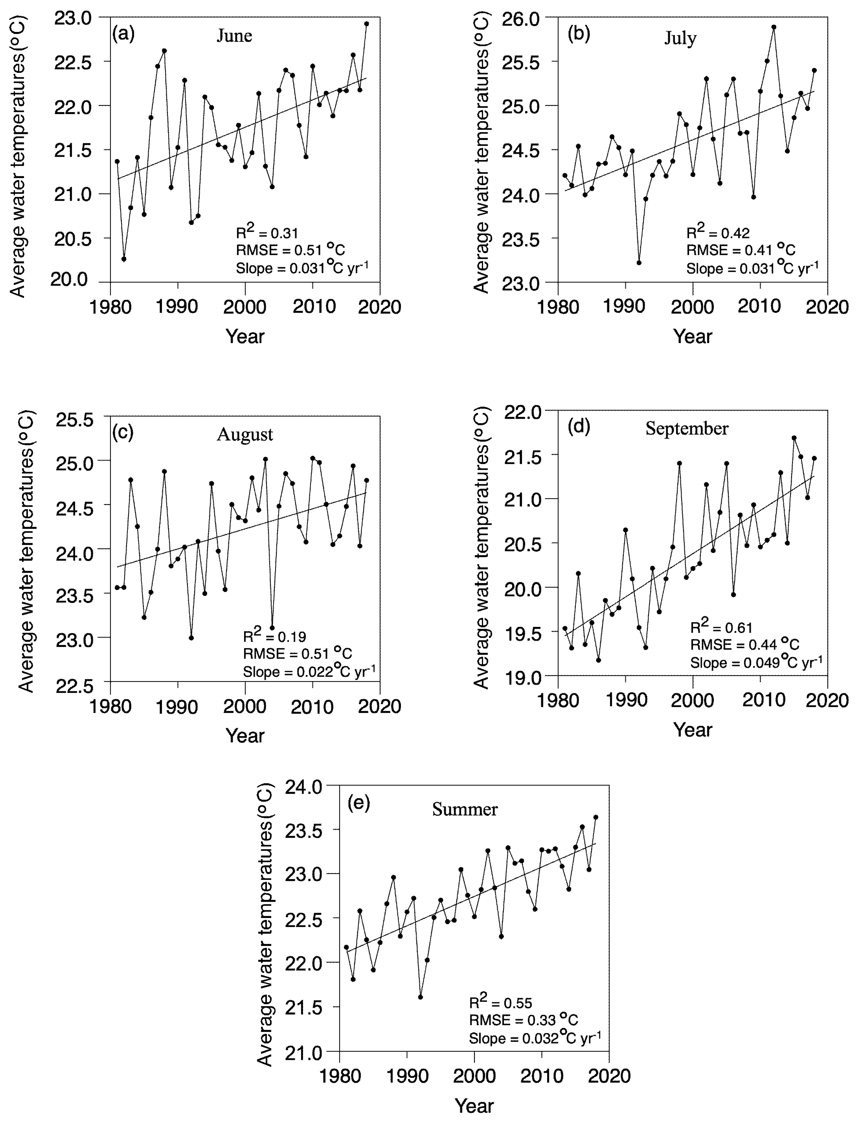 Water 12 03381 g003 Water 12 03381 g003