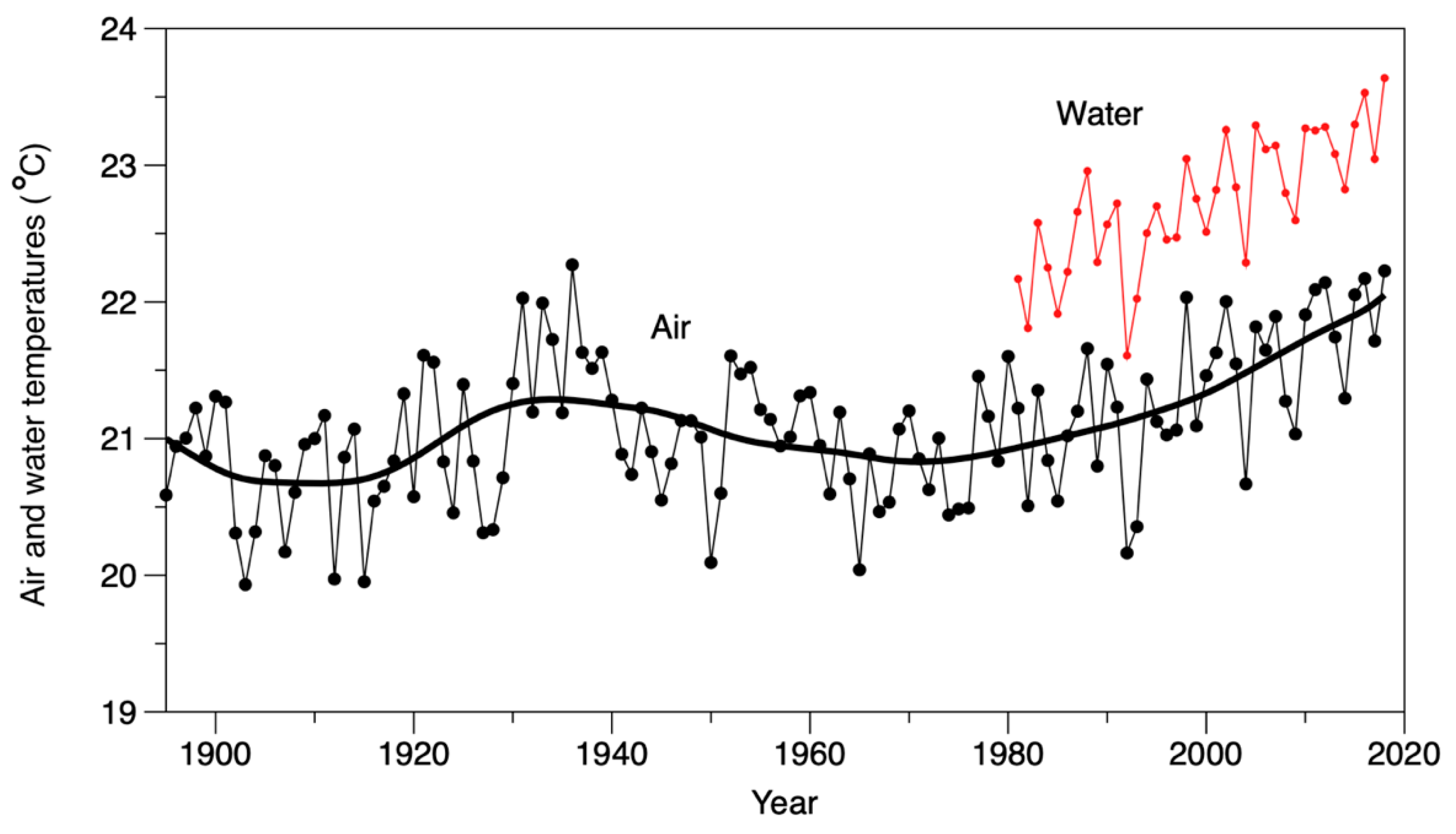 Water 12 03381 g007 Water 12 03381 g007