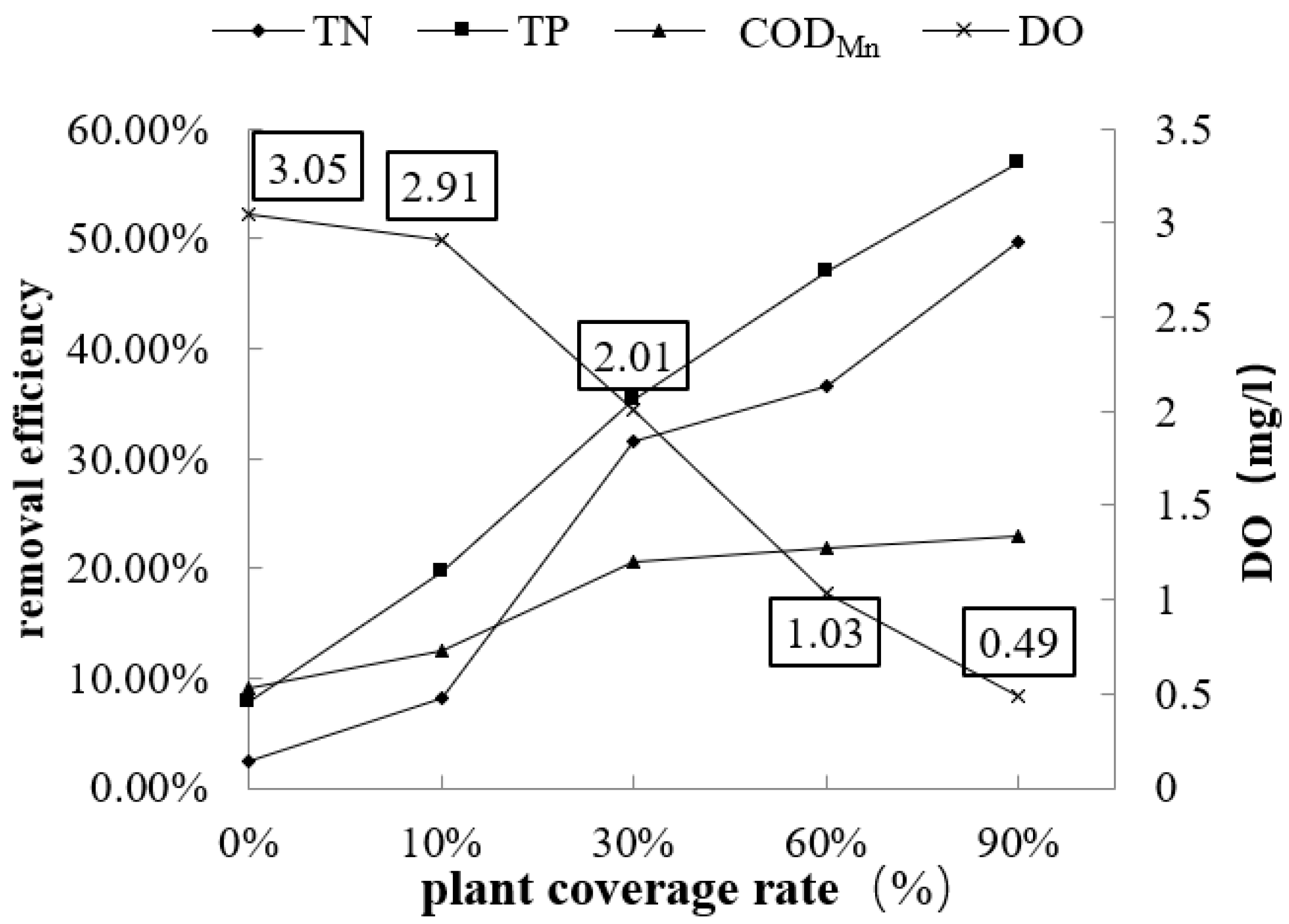 Water 12 03384 g003 550