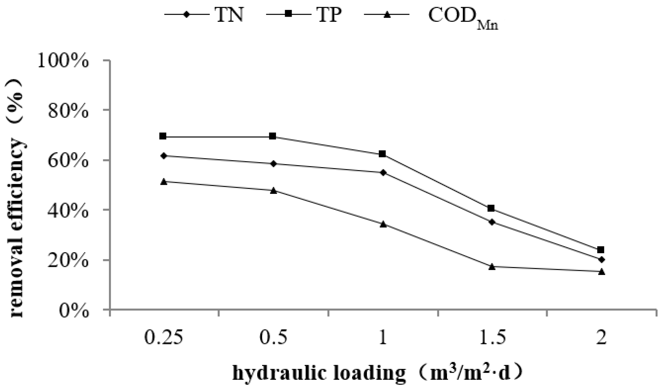 Water 12 03384 g005 550