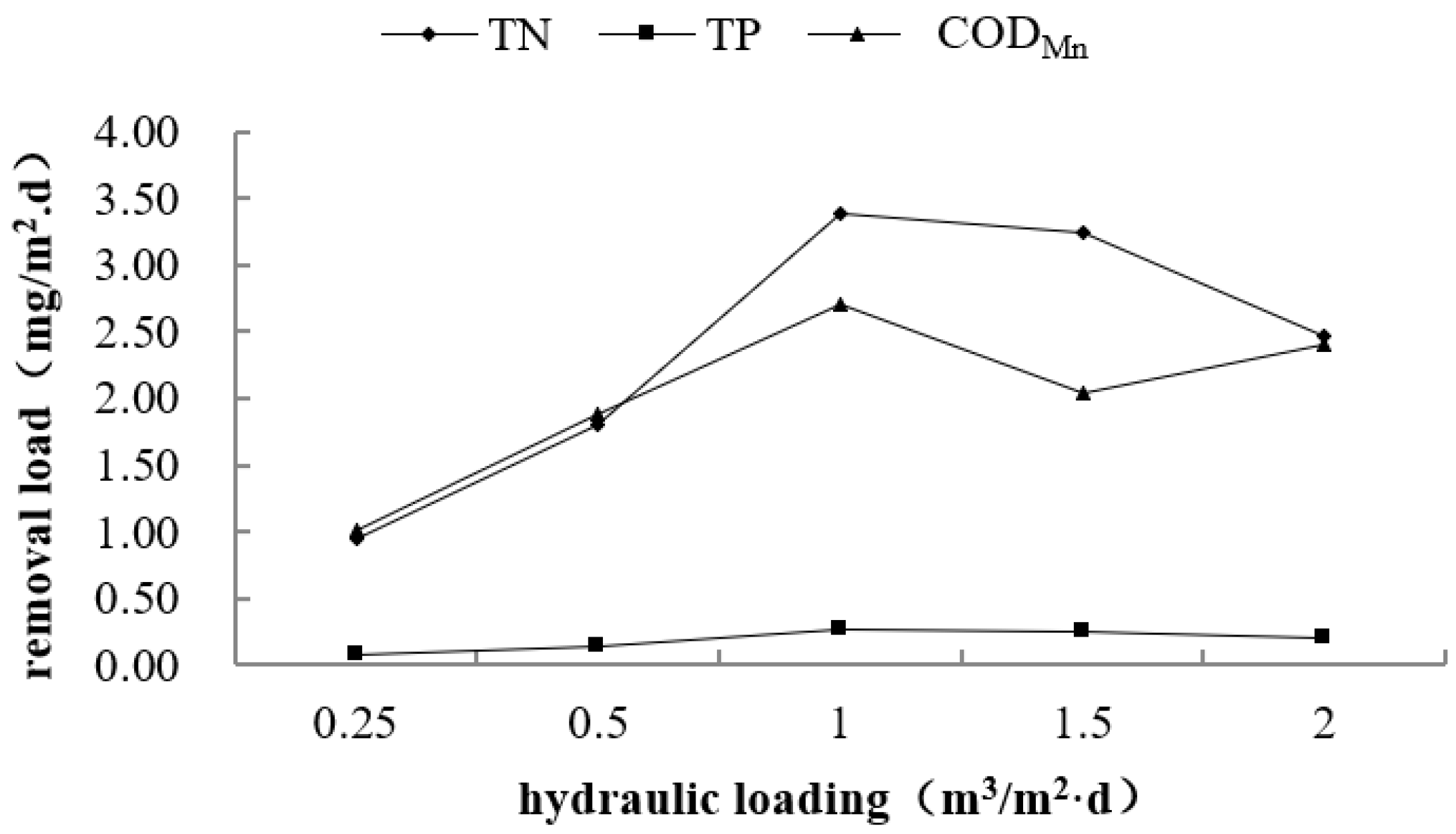 Water 12 03384 g006 550