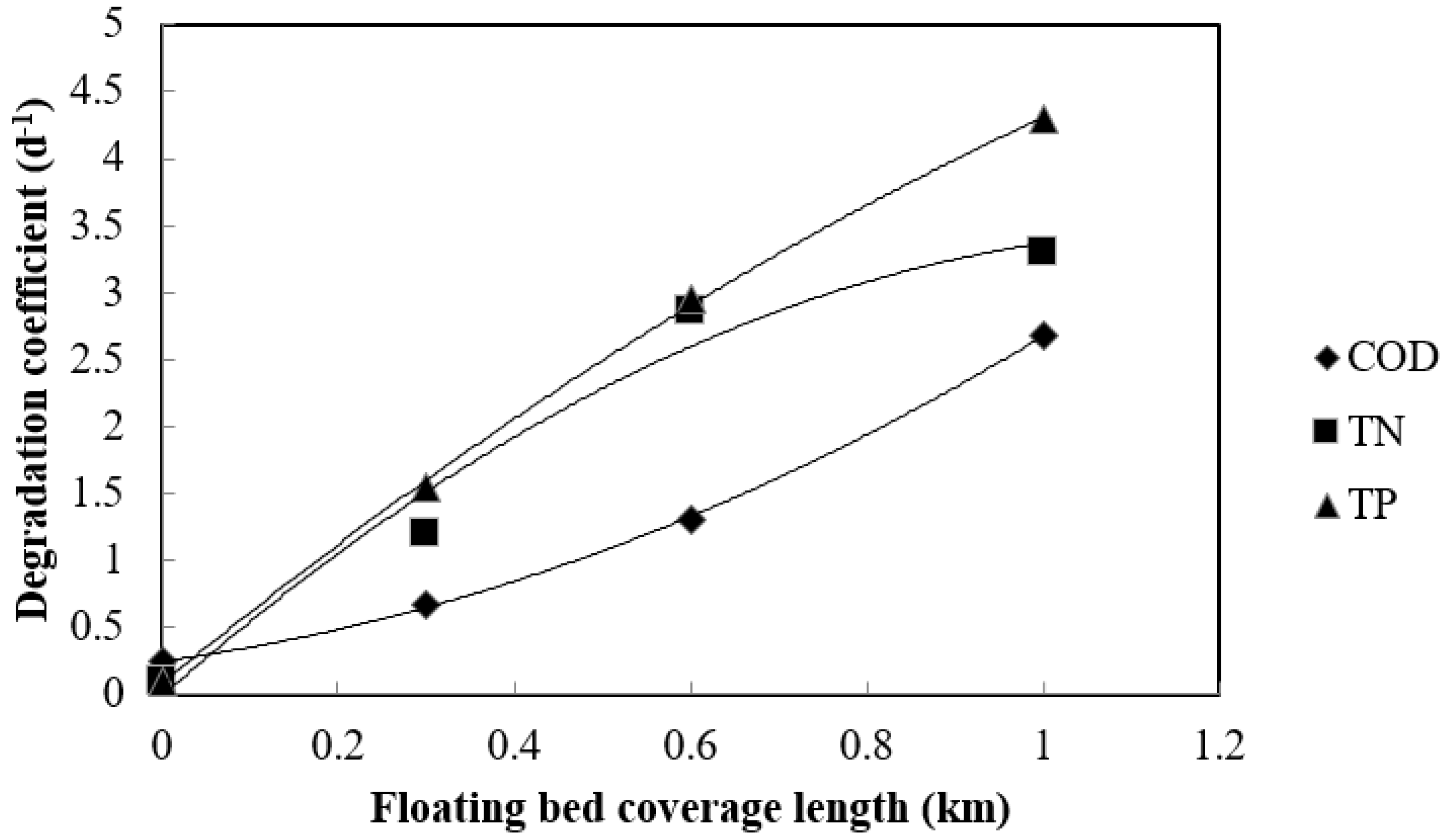 Water 12 03384 g008 550