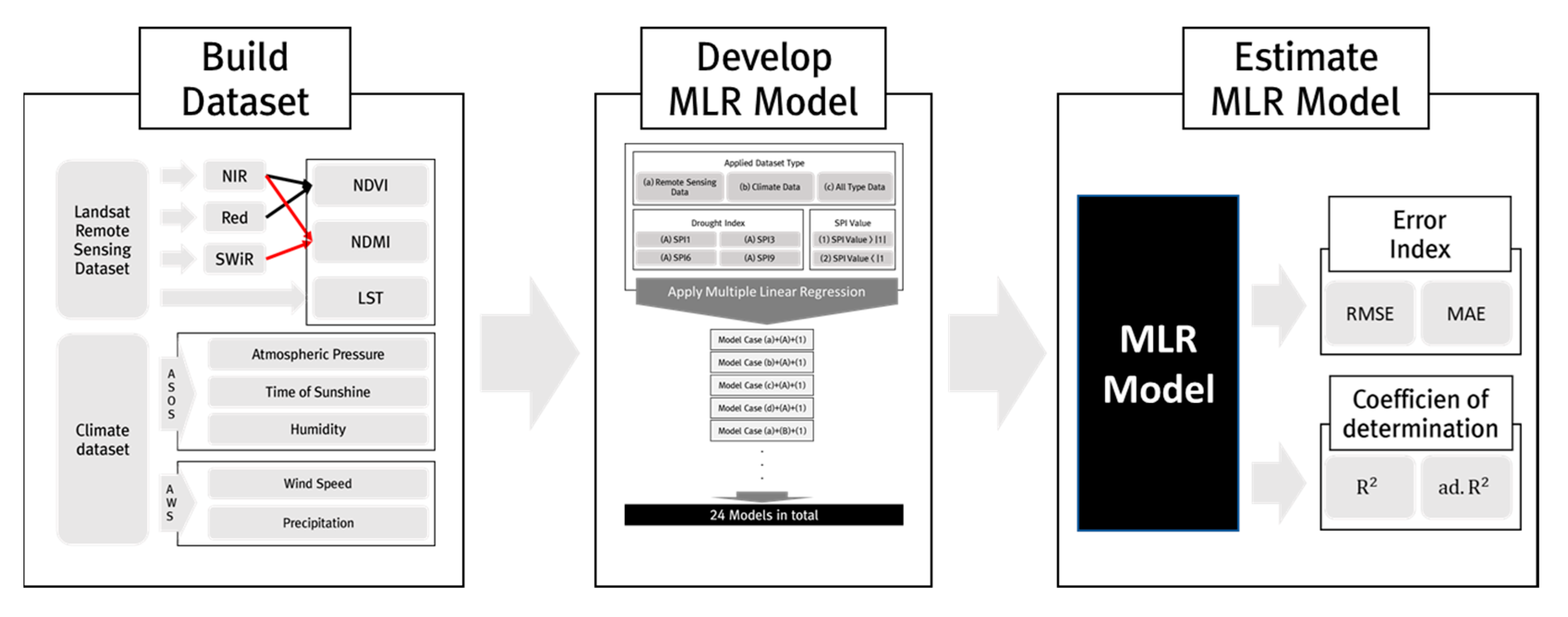 Water 12 03393 g003 Water 12 03393 g003