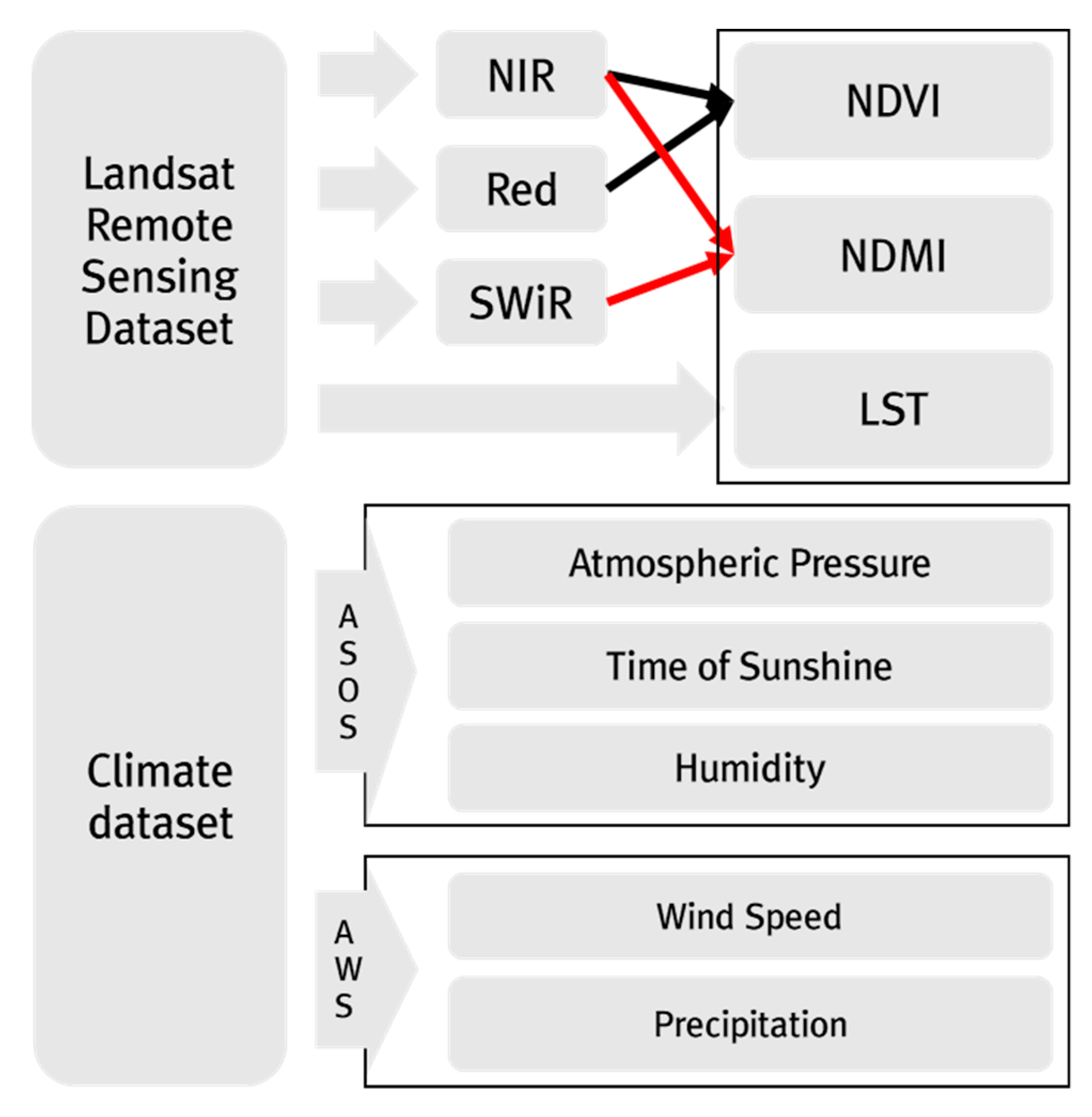 Water 12 03393 g006 Water 12 03393 g006