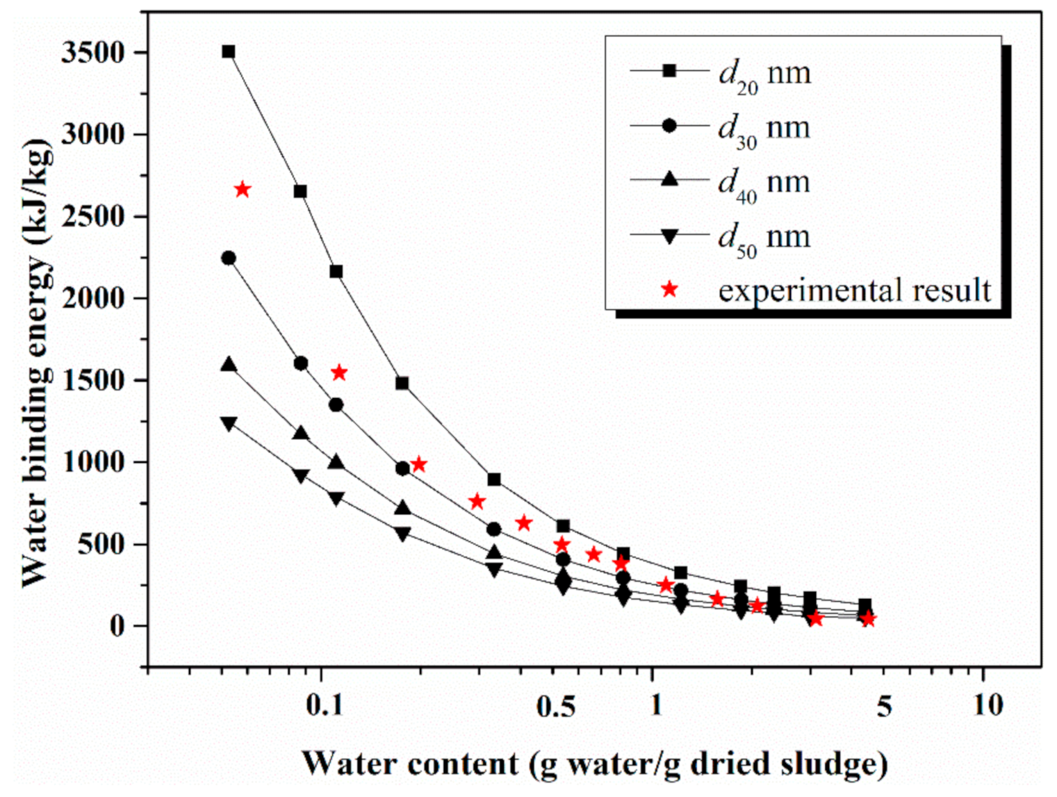 Water 12 03395 g003