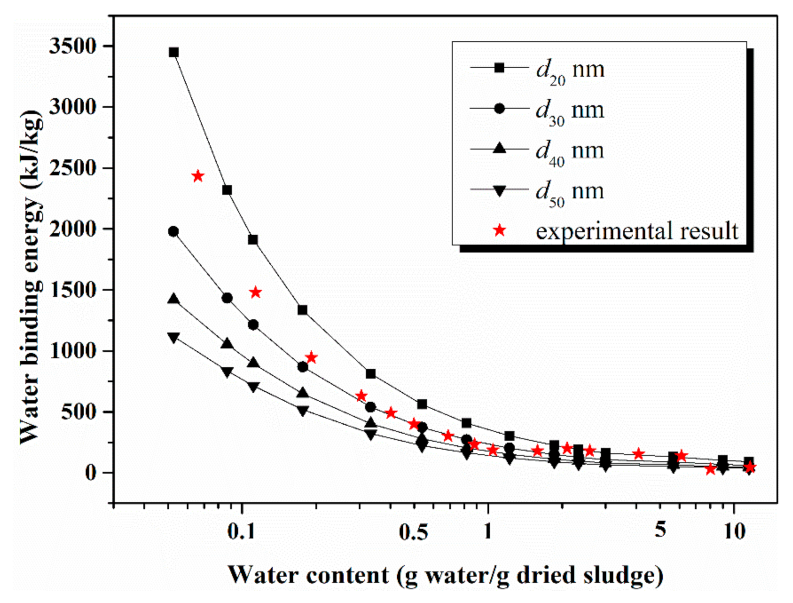 Water 12 03395 g004