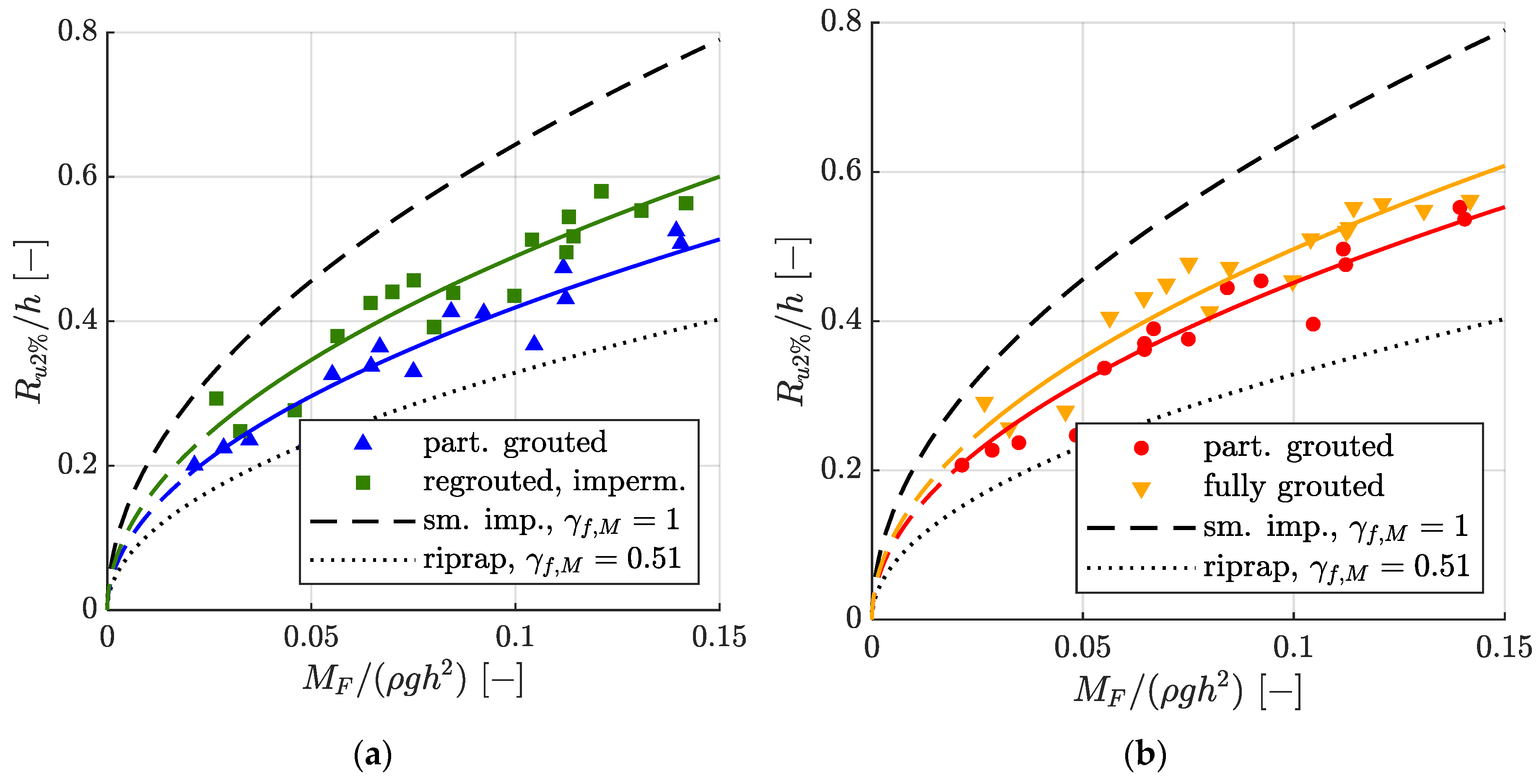 Water 12 03396 g006 Water 12 03396 g006