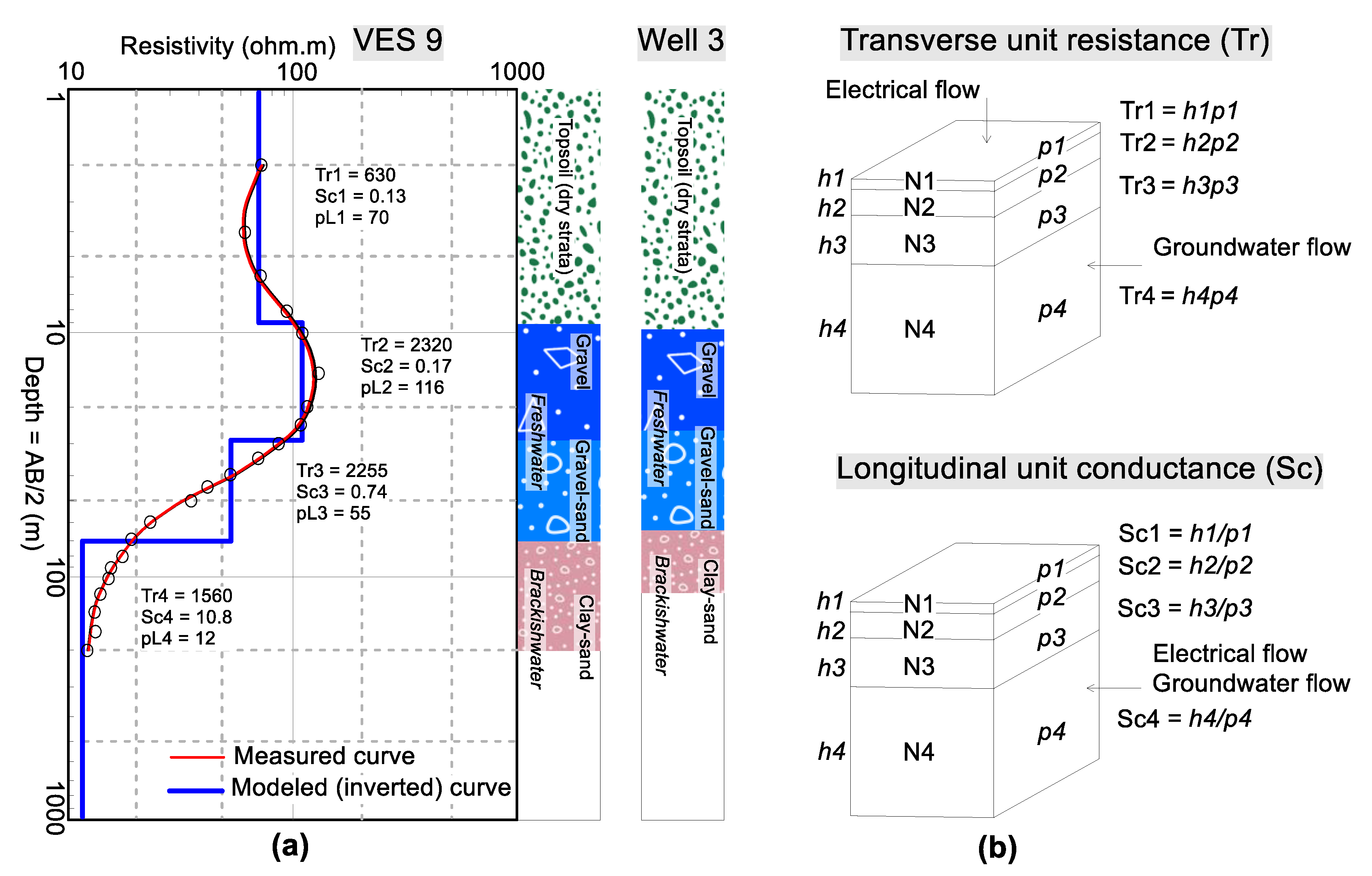 Water 12 03408 g002 Water 12 03408 g002