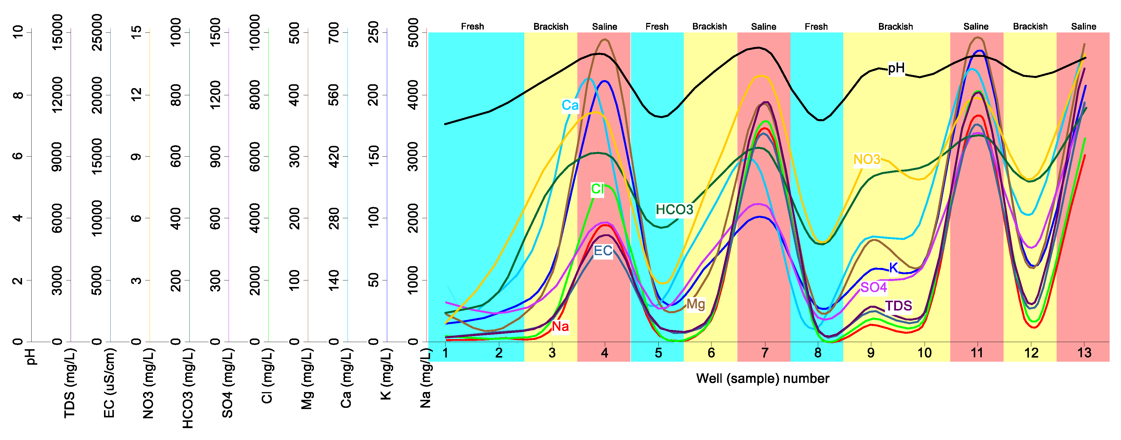Water 12 03408 g012 Water 12 03408 g012