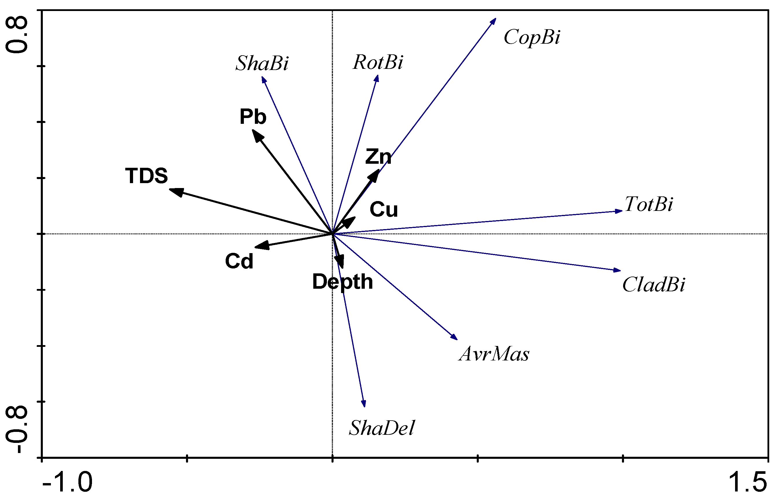 Water 12 03409 g005 Water 12 03409 g005