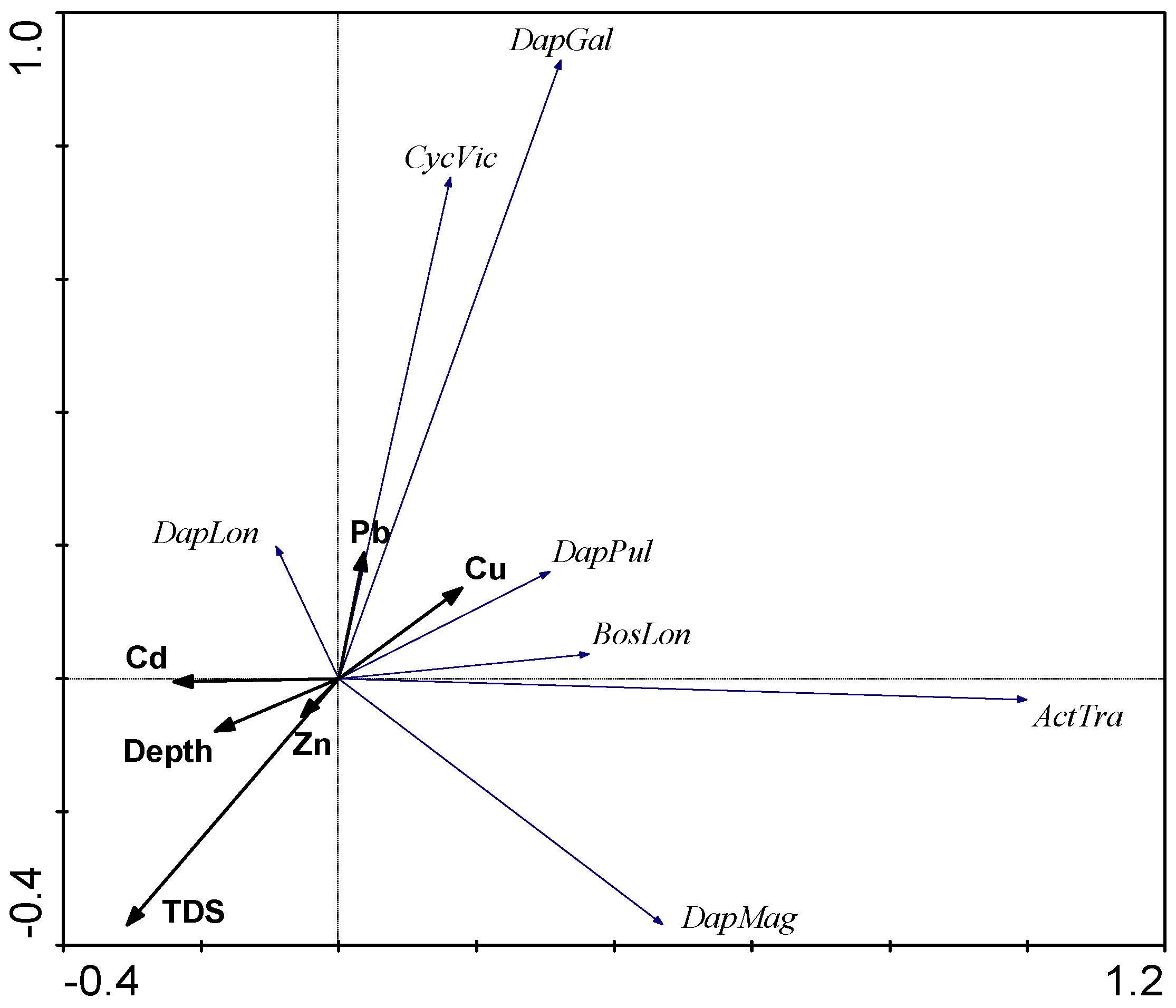 Water 12 03409 g007 Water 12 03409 g007